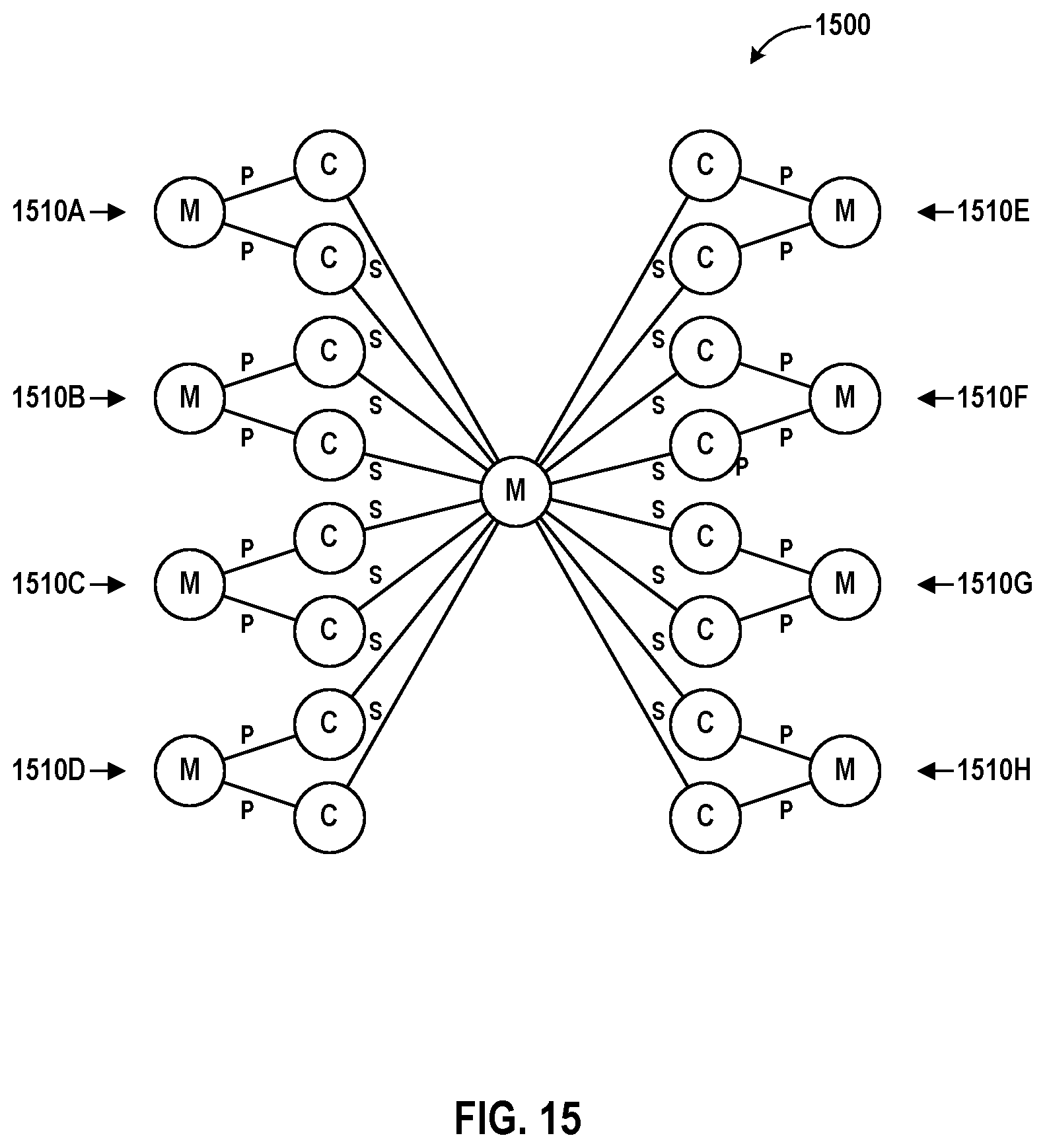 Patent US12147381 Figure 16 – Cluster-based placement and routing of memory units and compute units in a reconfigurable computing grid