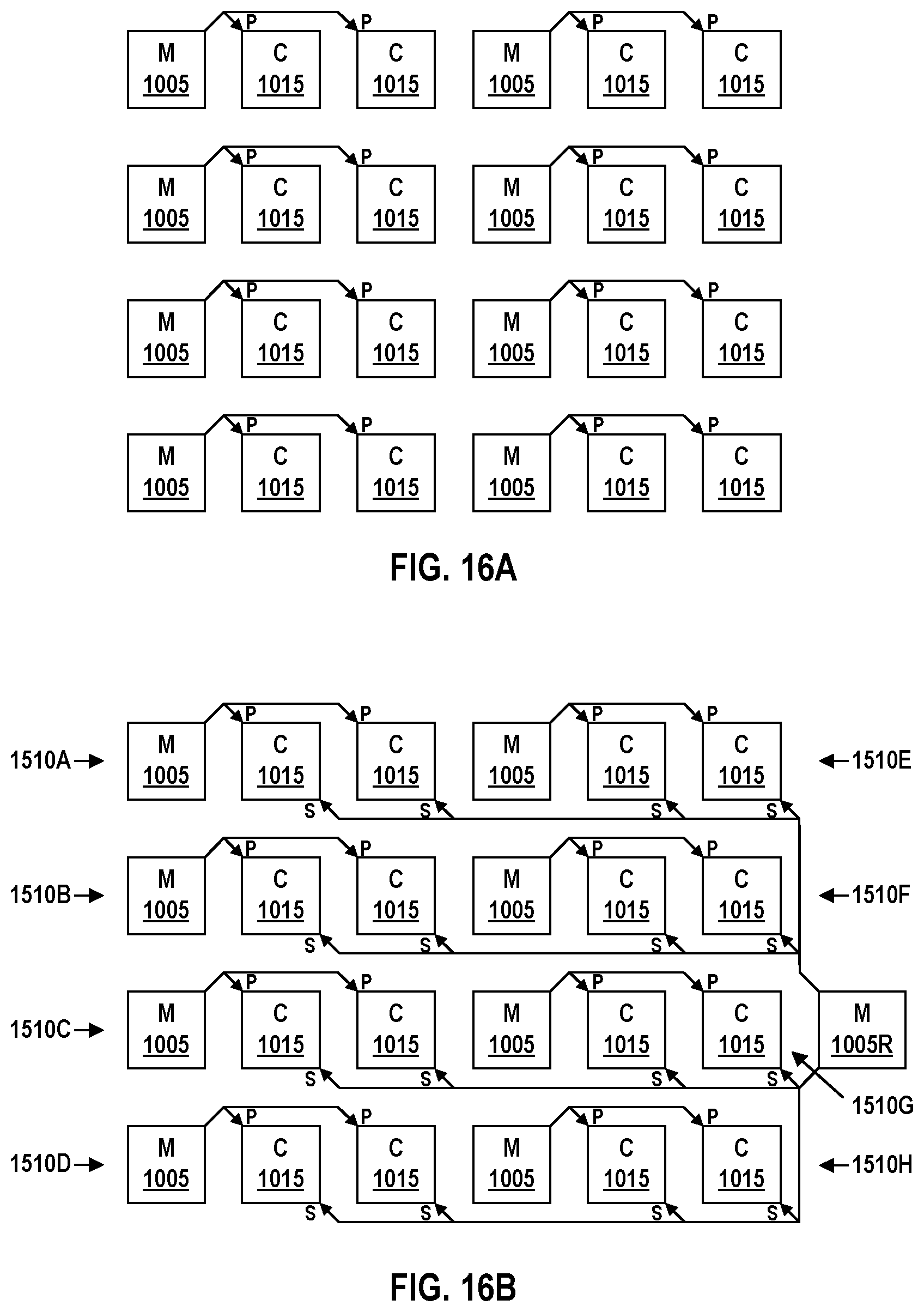 Patent US12147381 Figure 17 – Cluster-based placement and routing of memory units and compute units in a reconfigurable computing grid