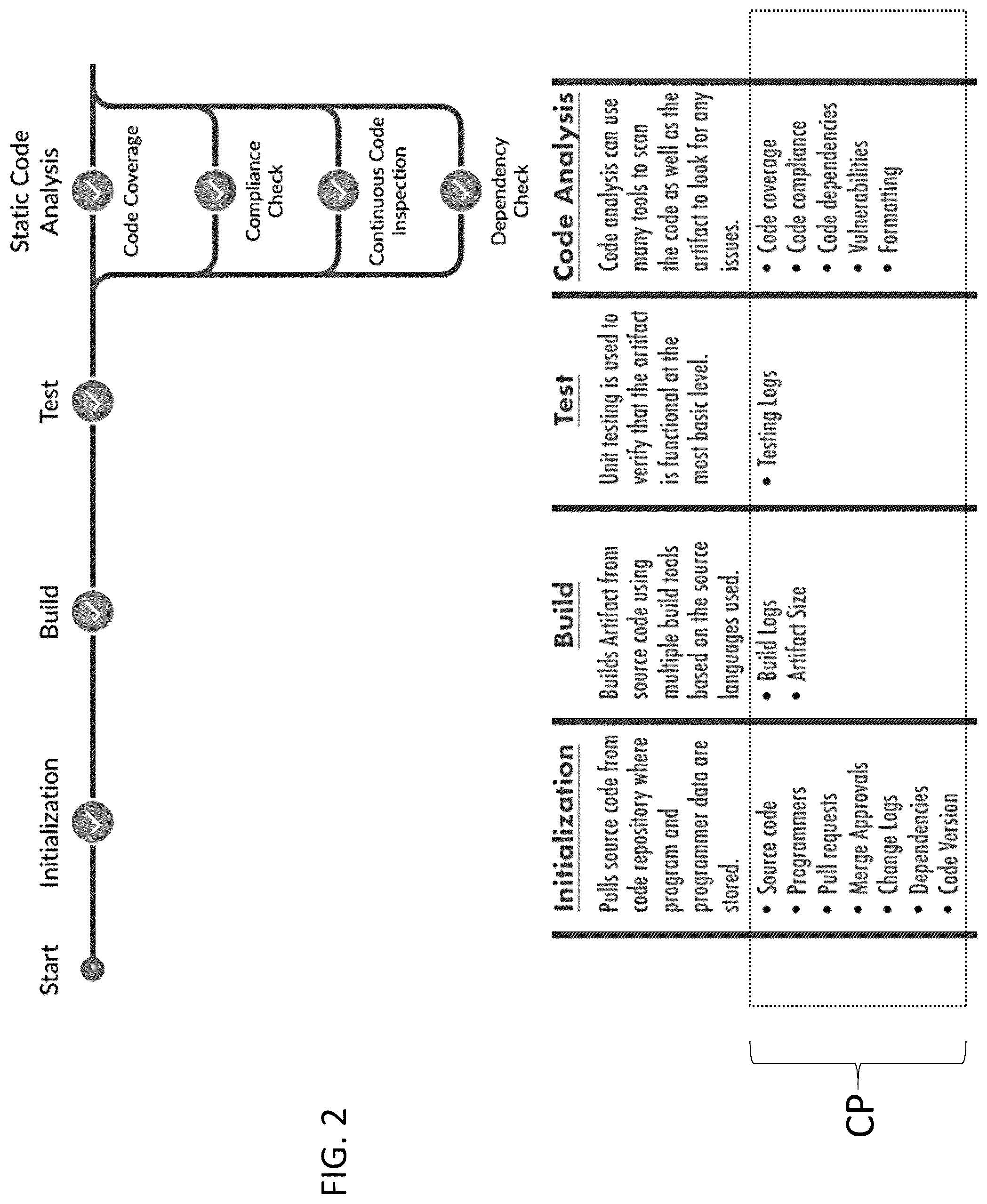 Patent US12147382 Figure 2 – Method and system for assimilating and managing software artifact metadata