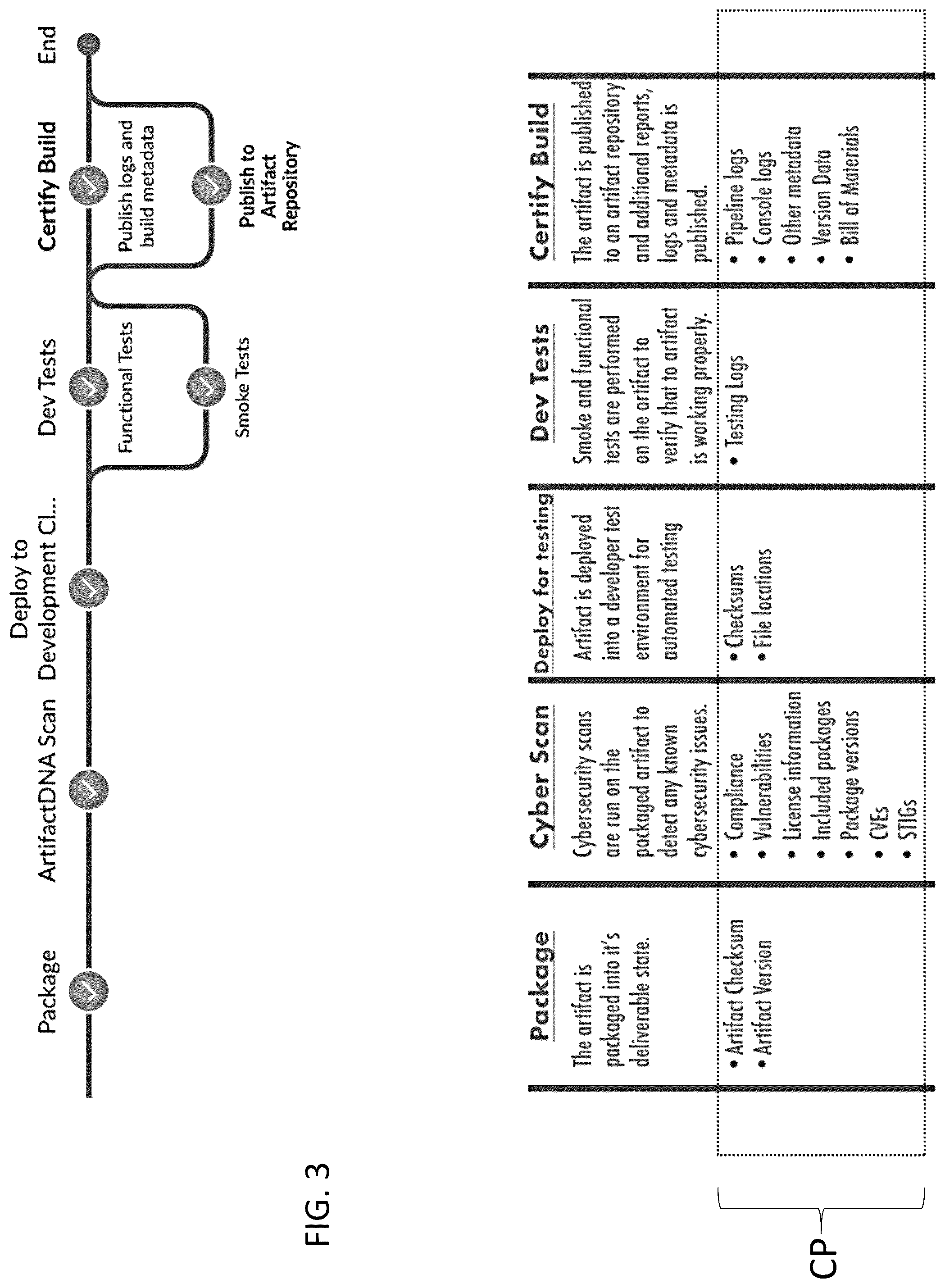 Patent US12147382 Figure 3 – Method and system for assimilating and managing software artifact metadata