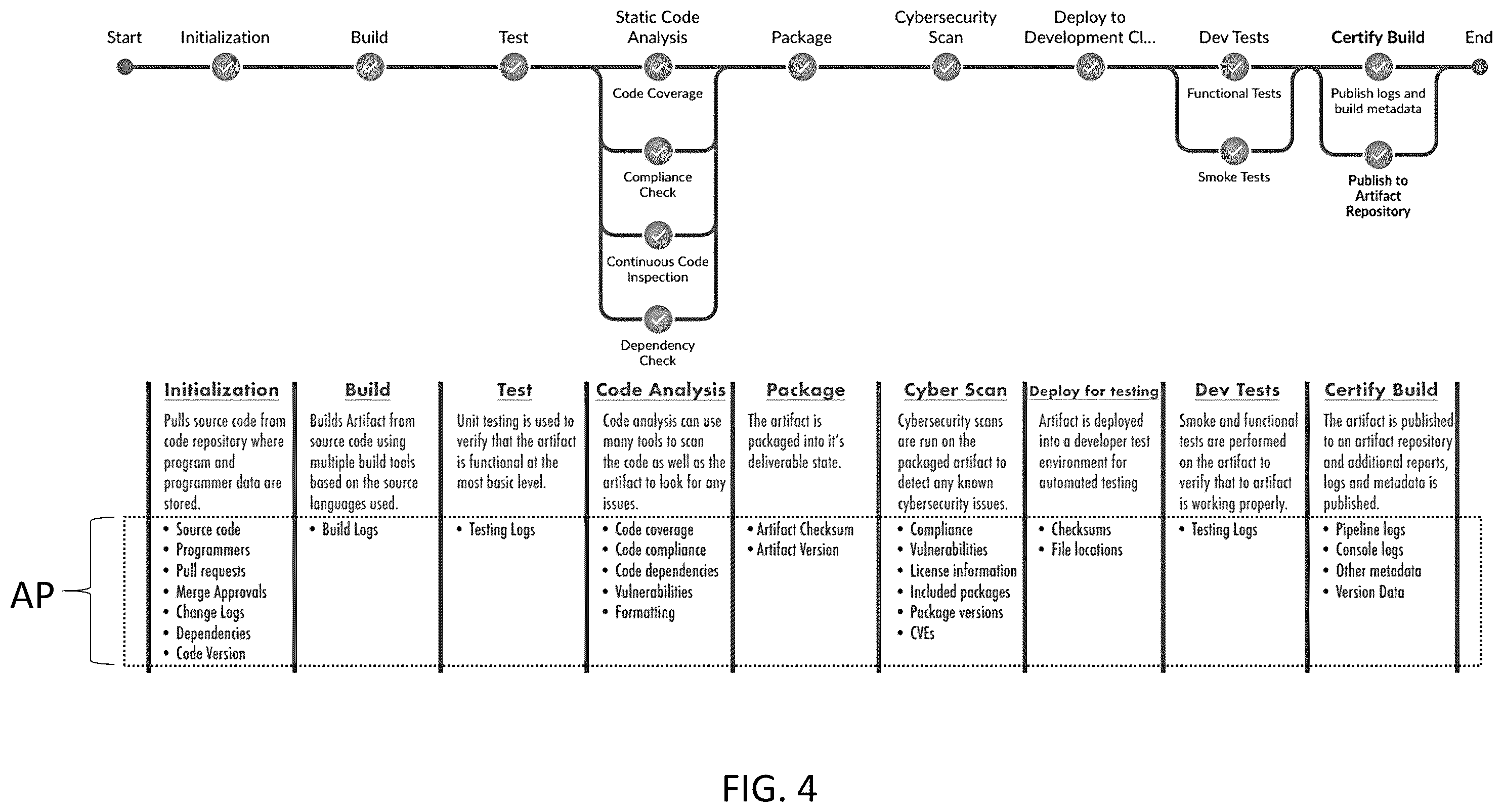 Patent US12147382 Figure 4 – Method and system for assimilating and managing software artifact metadata