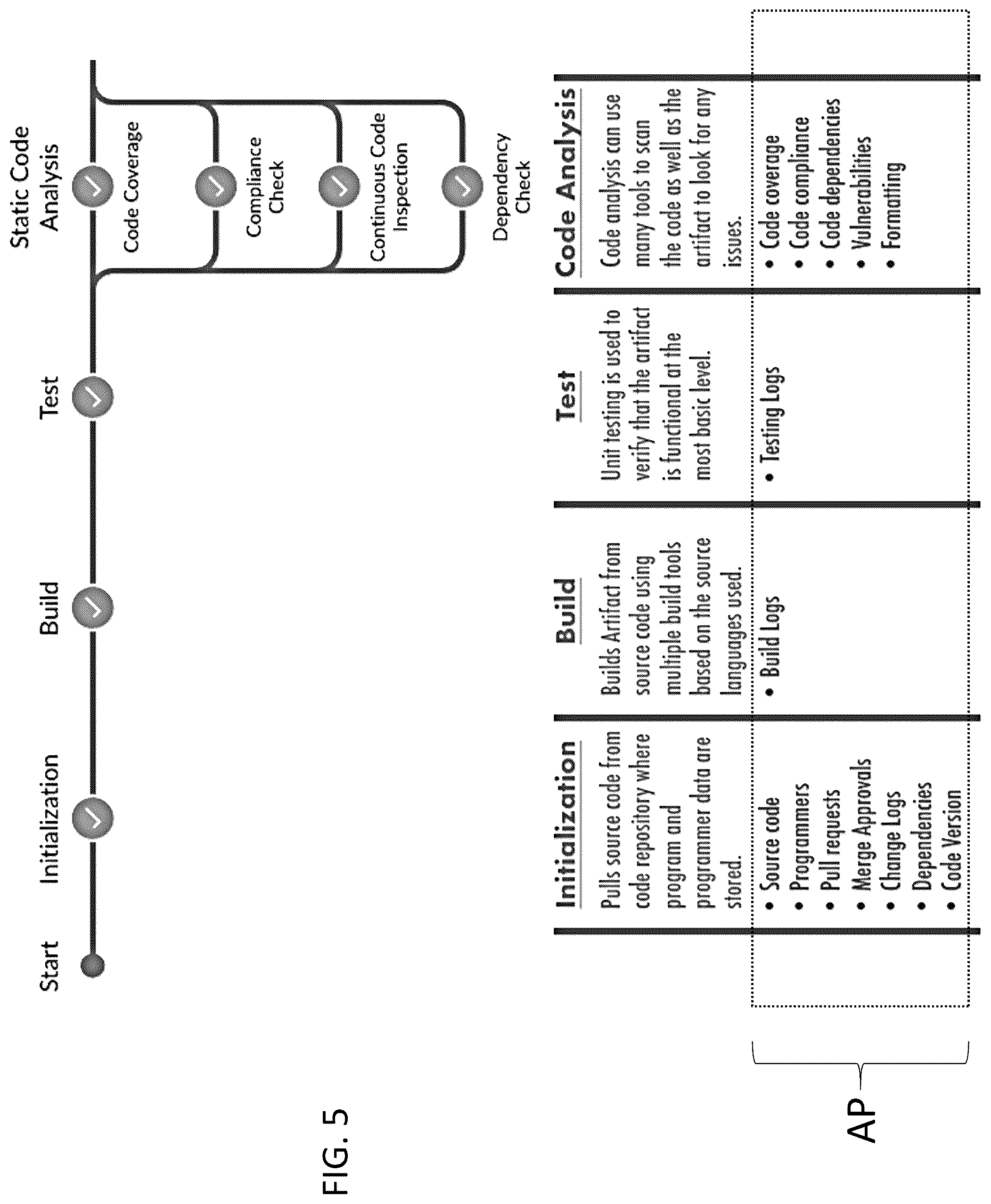 Patent US12147382 Figure 5 – Method and system for assimilating and managing software artifact metadata