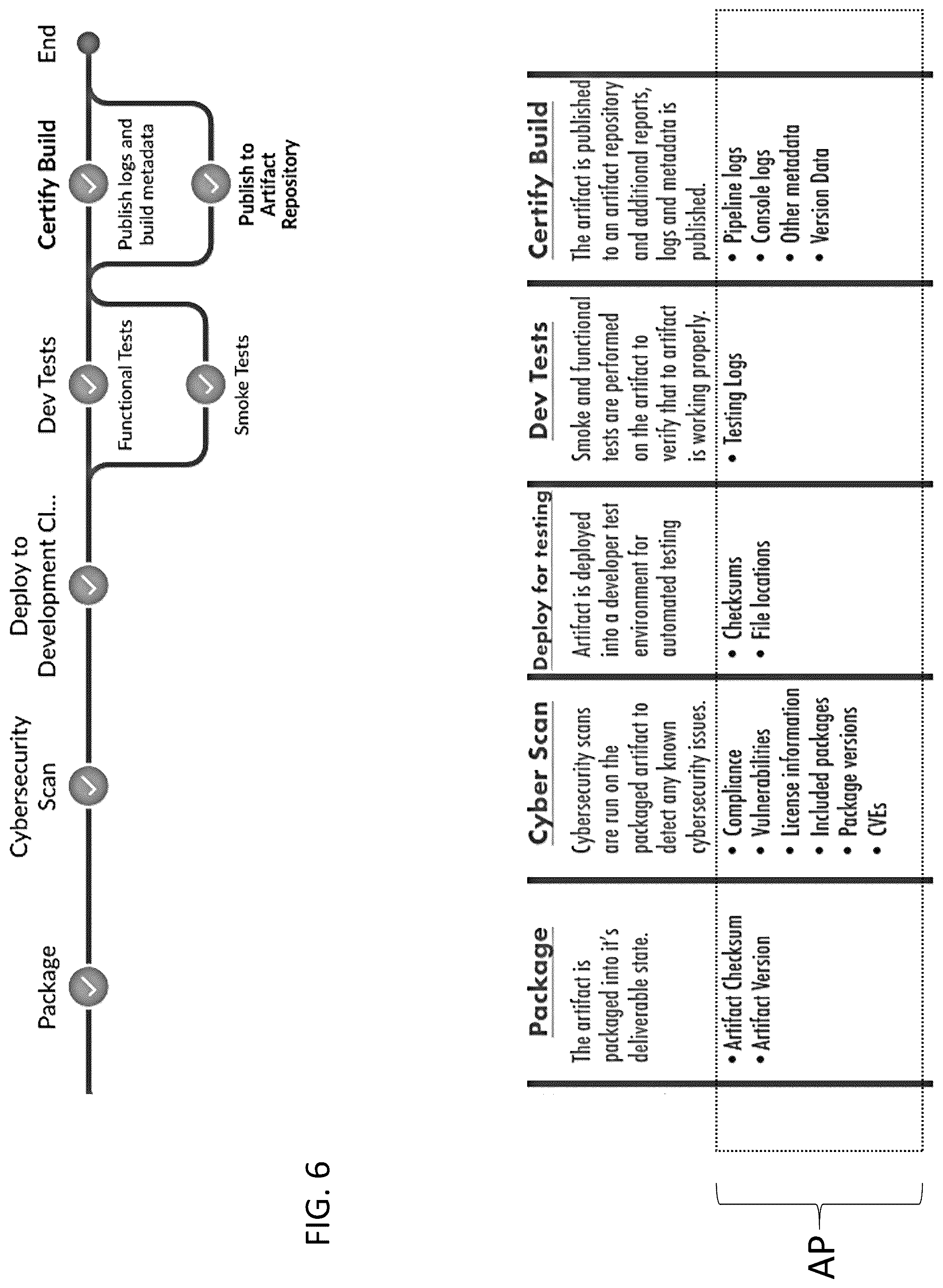 Patent US12147382 Figure 6 – Method and system for assimilating and managing software artifact metadata