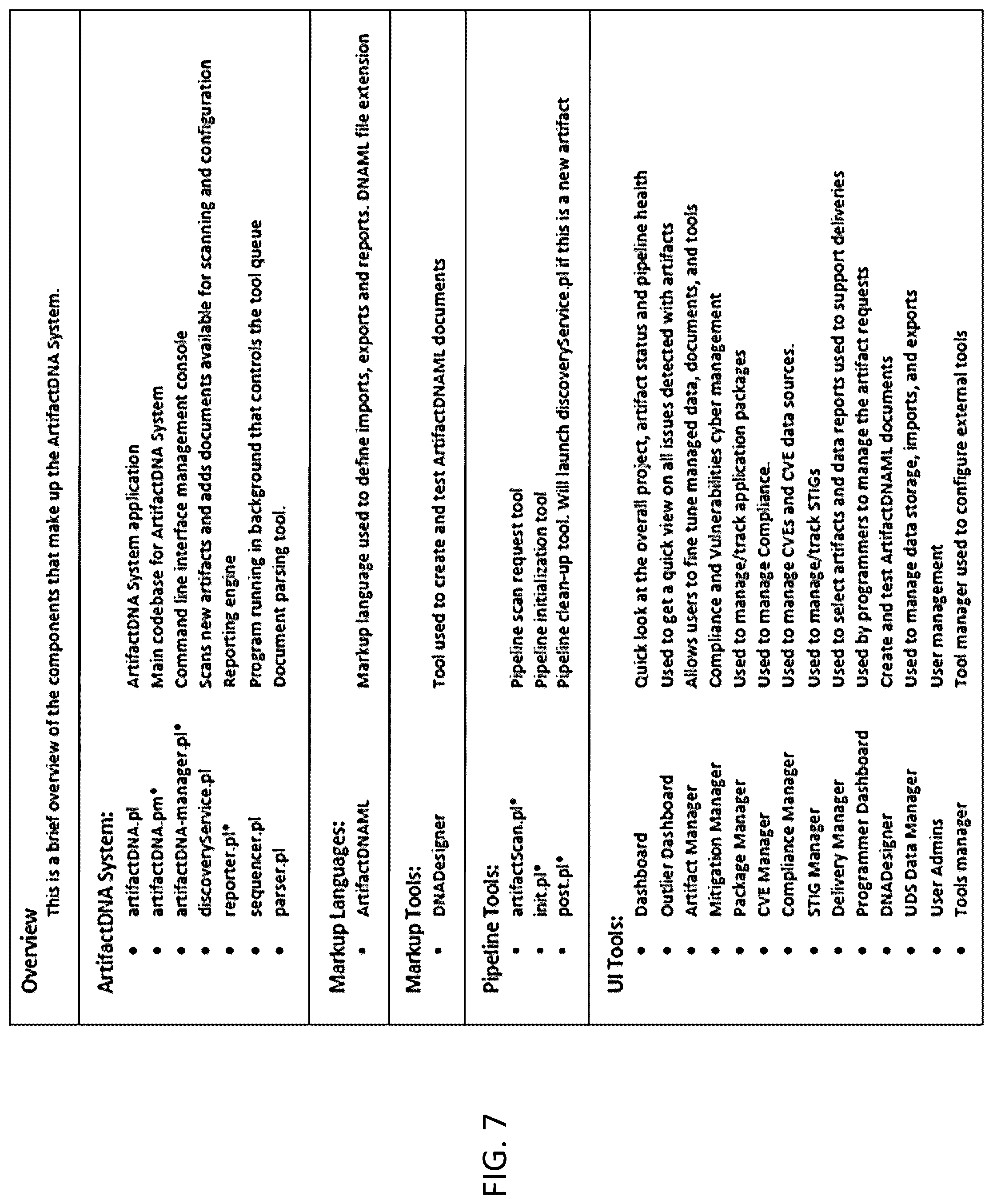 Patent US12147382 Figure 7 – Method and system for assimilating and managing software artifact metadata