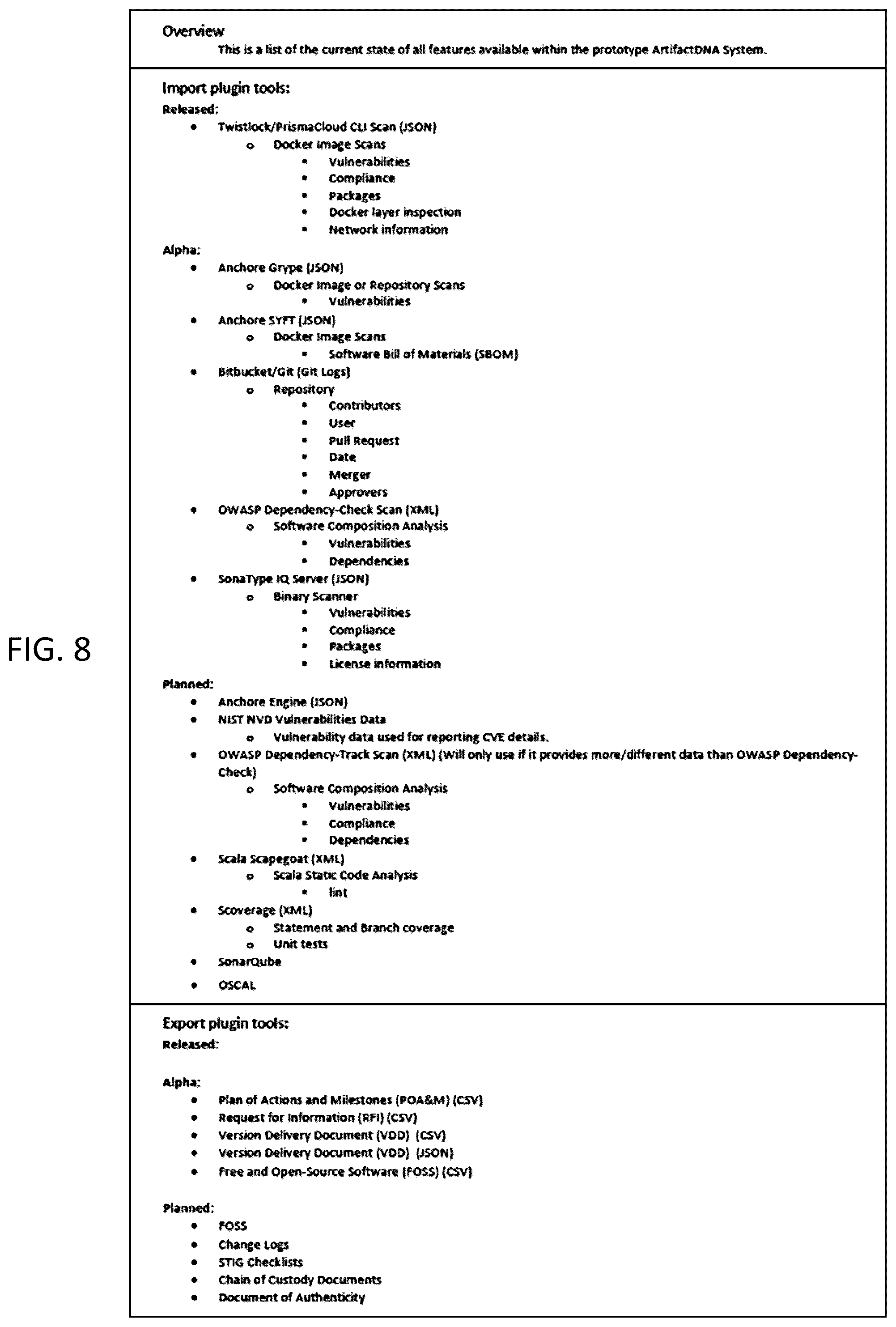 Patent US12147382 Figure 8 – Method and system for assimilating and managing software artifact metadata