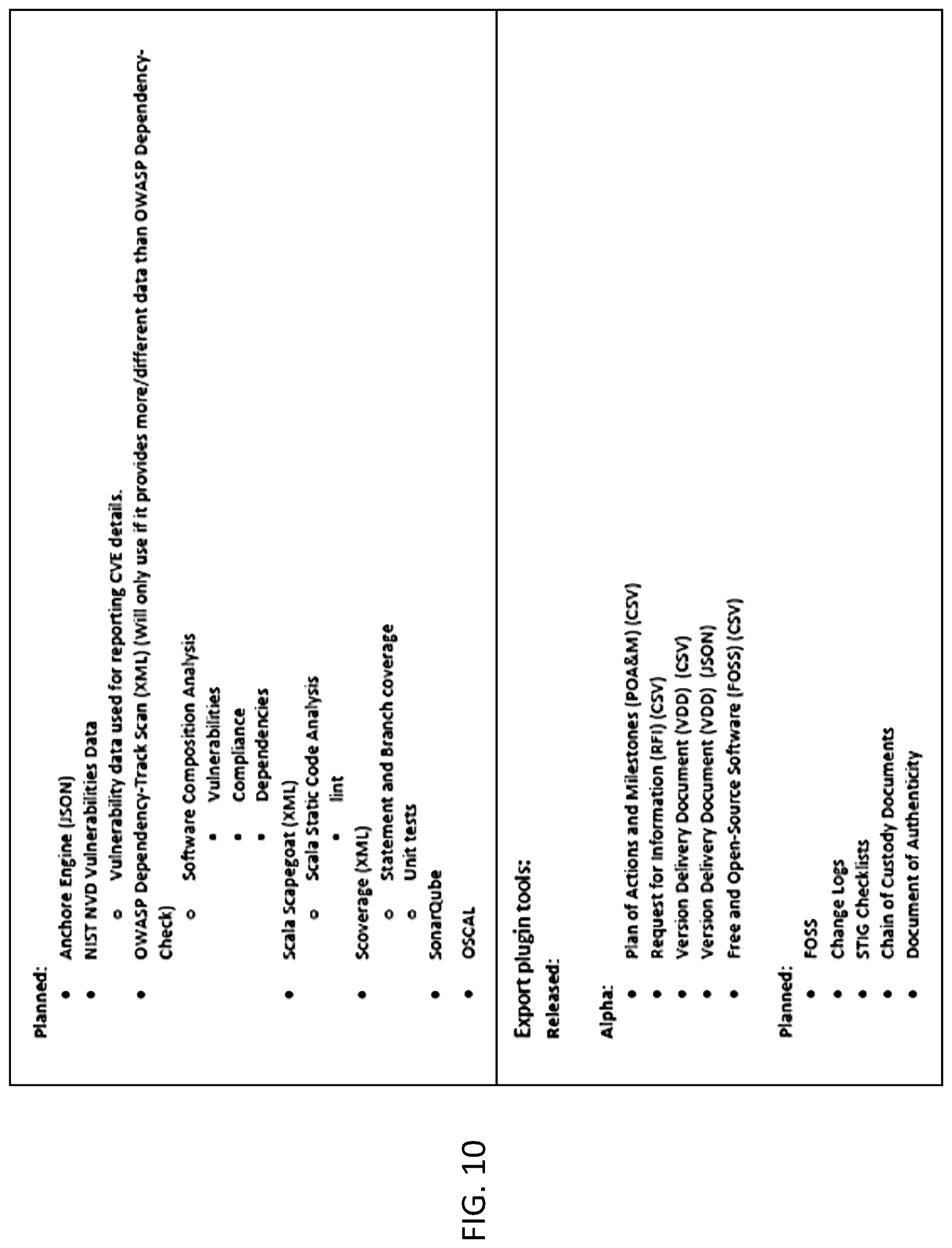 Patent US12147382 Figure 10 – Method and system for assimilating and managing software artifact metadata