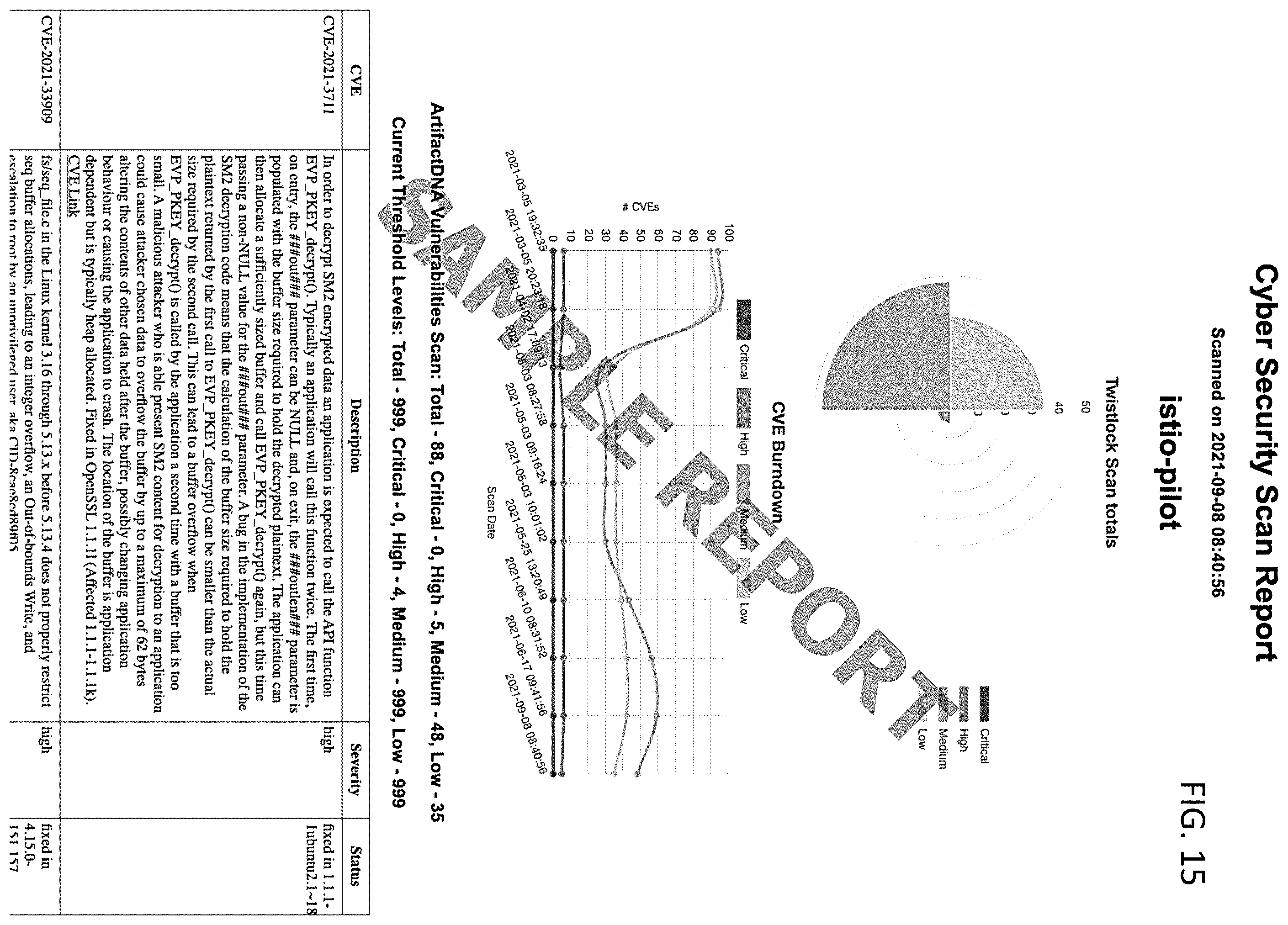 Patent US12147382 Figure 15 – Method and system for assimilating and managing software artifact metadata
