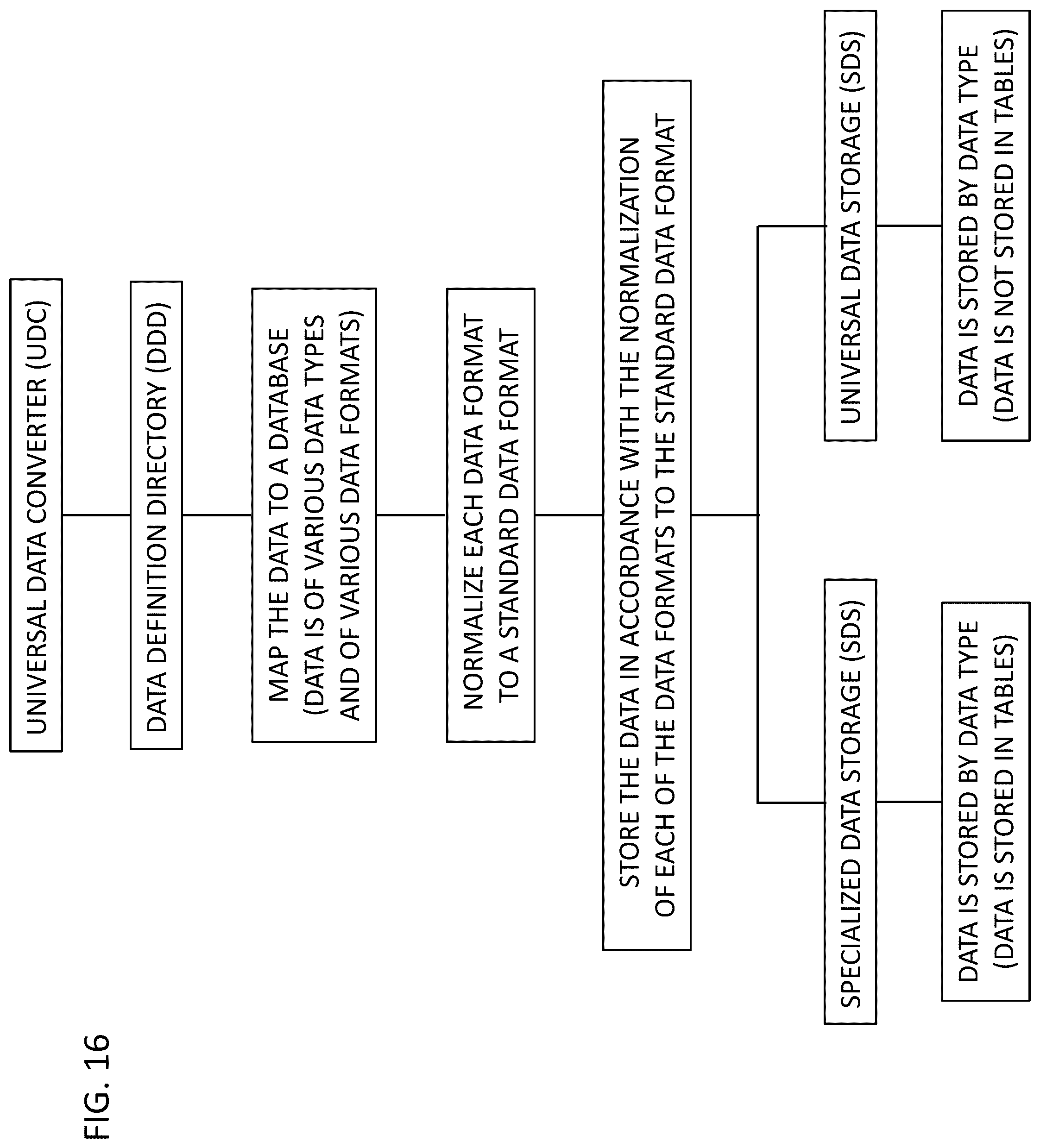 Patent US12147382 Figure 16 – Method and system for assimilating and managing software artifact metadata