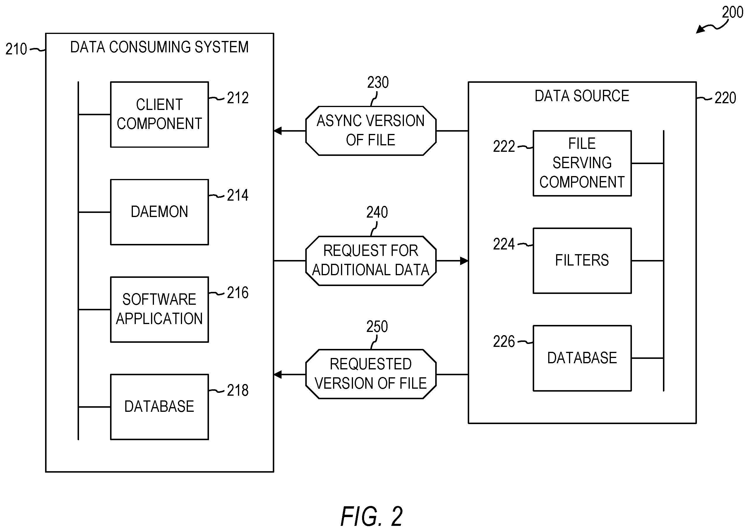 Patent US12147383 Figure 2 – Dynamic loading of files using asynchronous format
