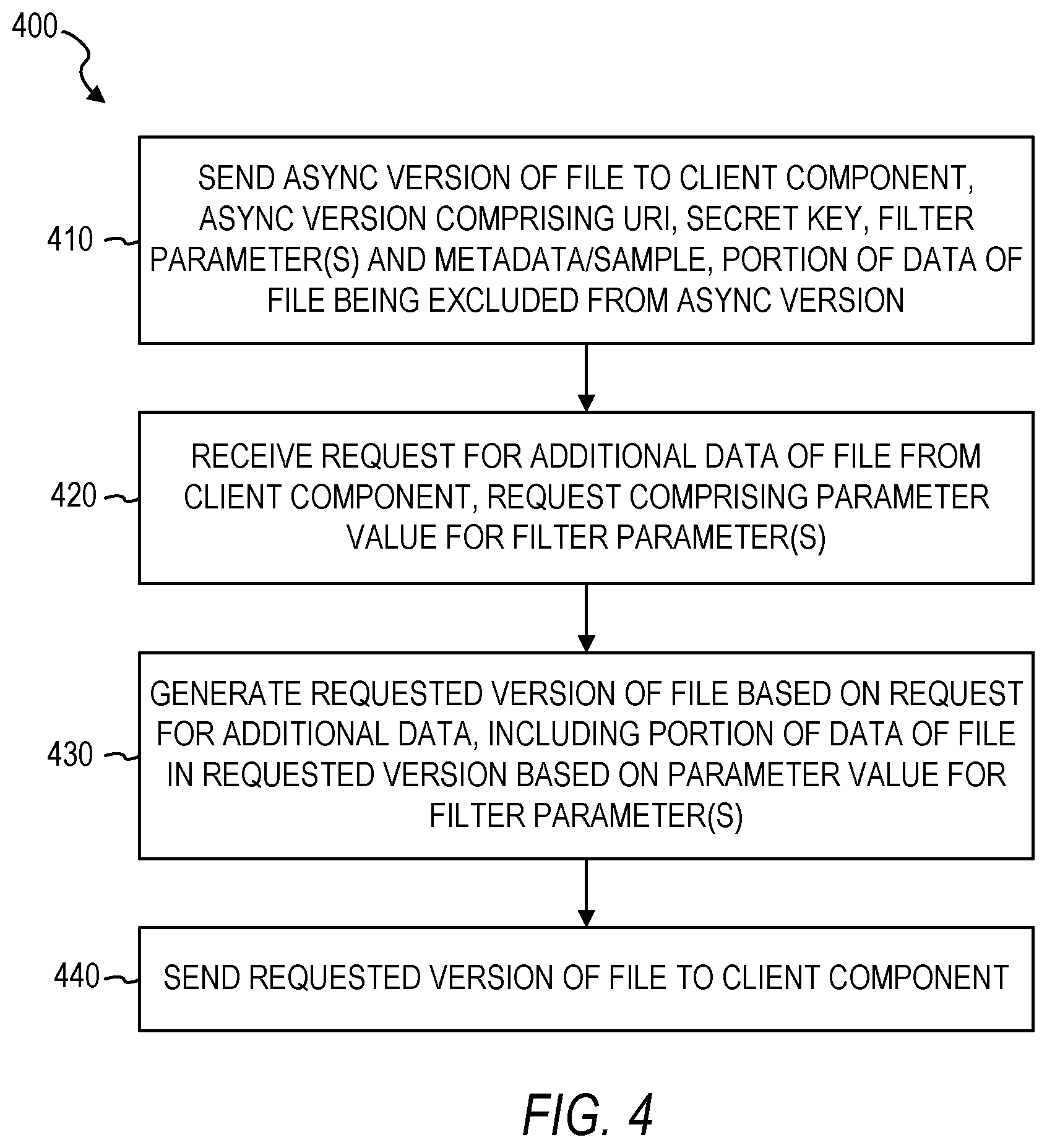 Patent US12147383 Figure 4 – Dynamic loading of files using asynchronous format