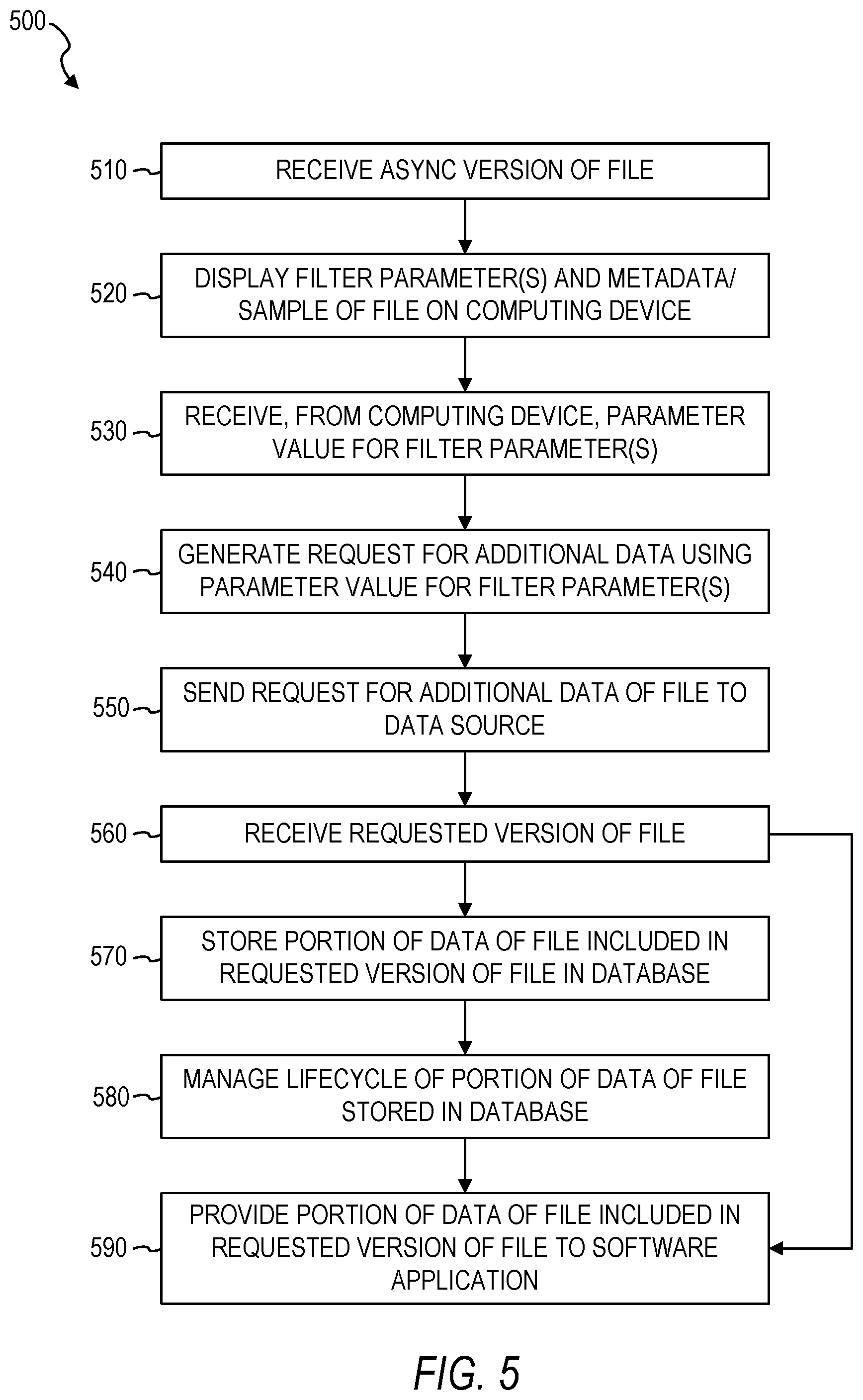 Patent US12147383 Figure 5 – Dynamic loading of files using asynchronous format