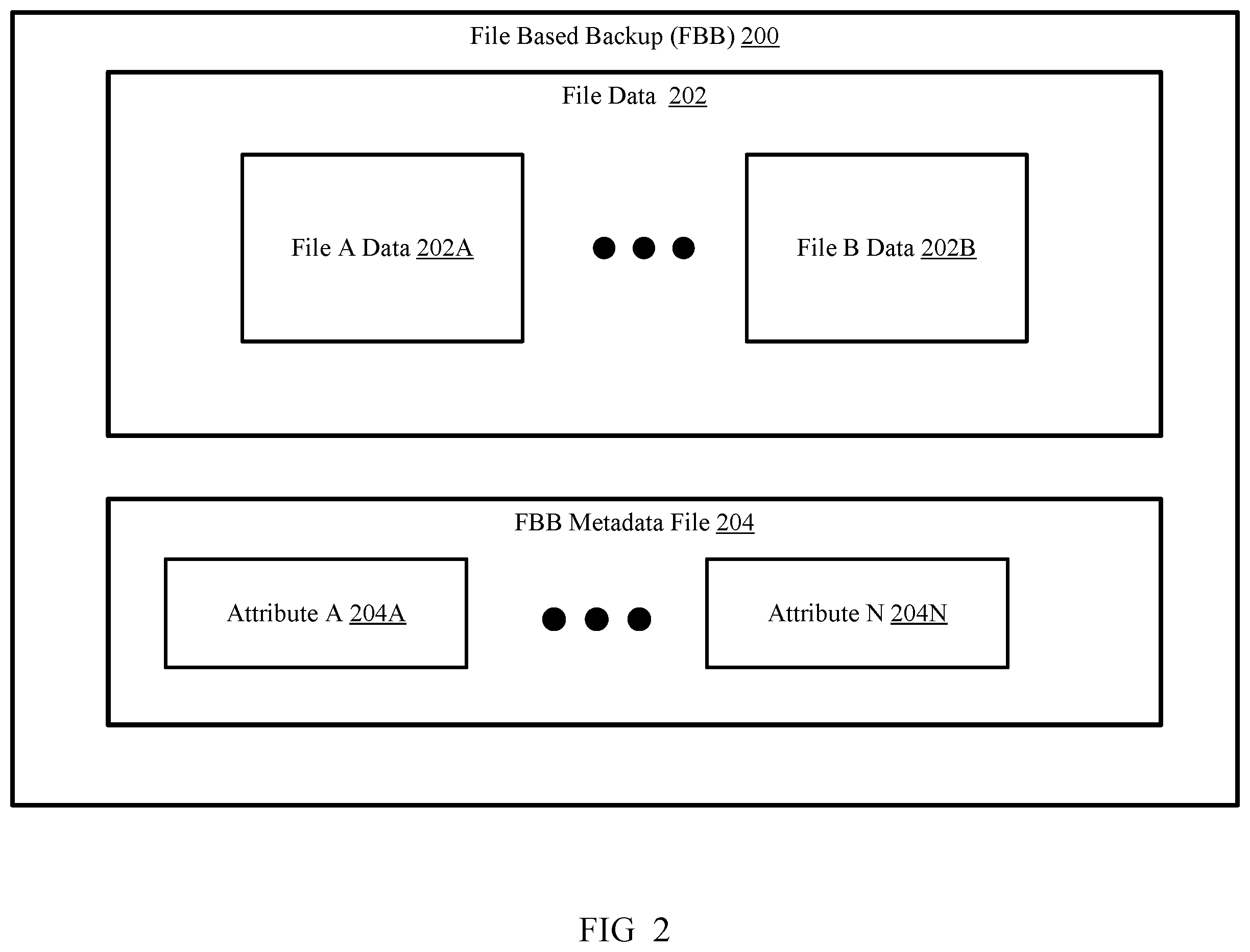 Patent US12147384 Figure 2 – Managing virtual file systems that provide instant access based on a self-destruction criterion
