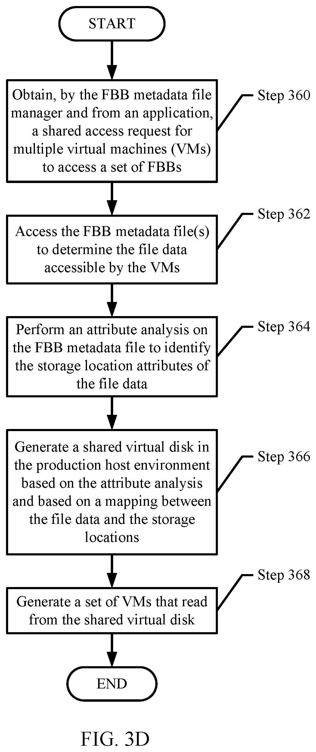 Patent US12147384 Figure 6 – Managing virtual file systems that provide instant access based on a self-destruction criterion