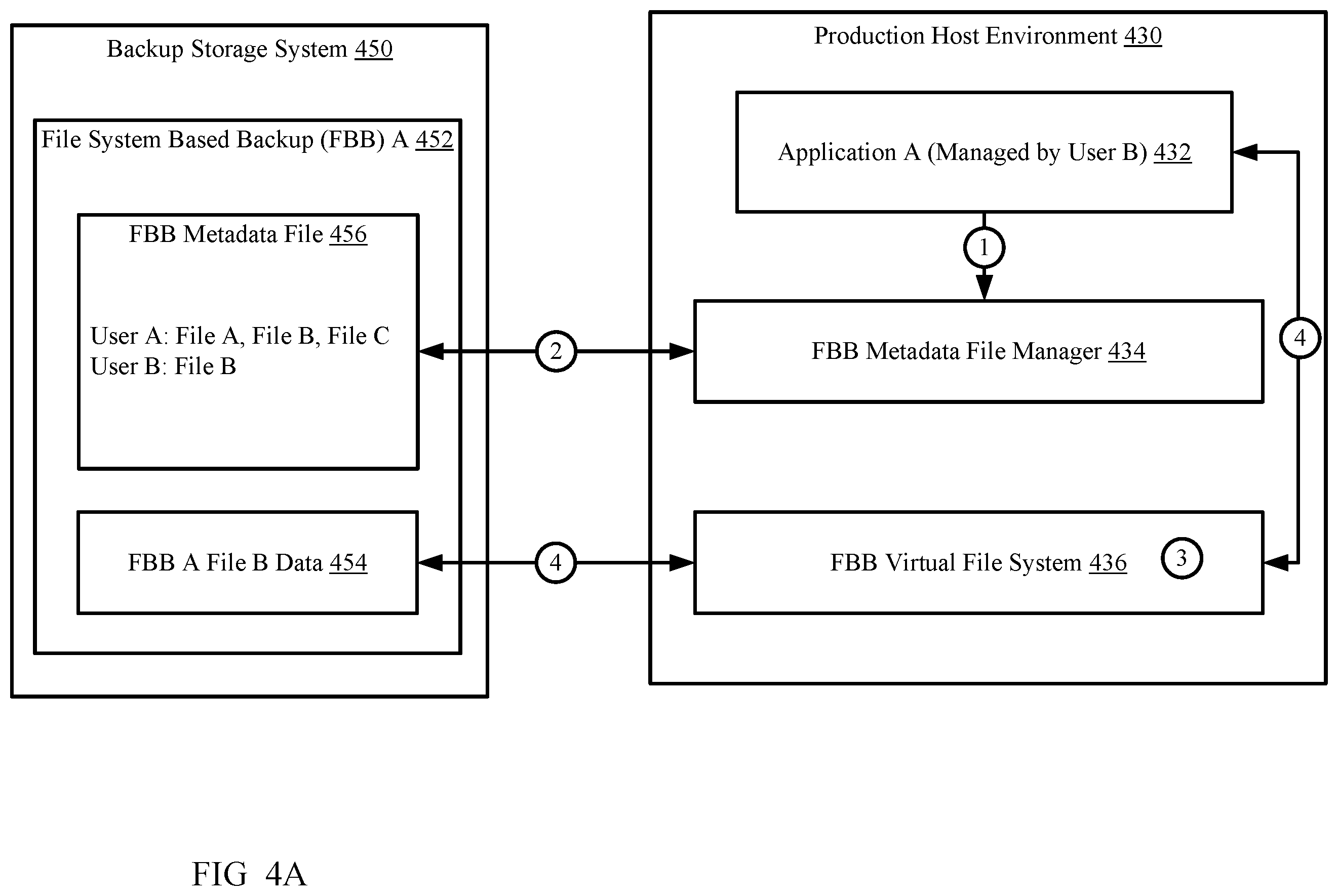 Patent US12147384 Figure 8 – Managing virtual file systems that provide instant access based on a self-destruction criterion