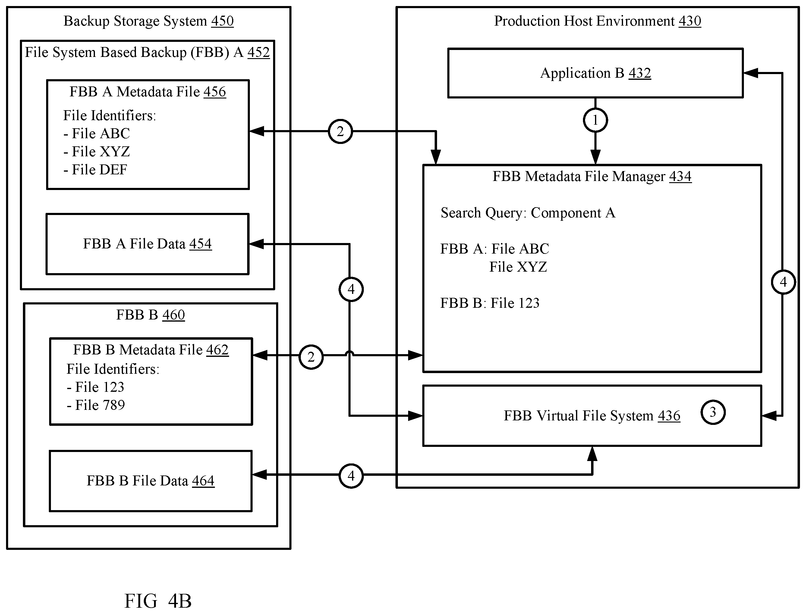 Patent US12147384 Figure 9 – Managing virtual file systems that provide instant access based on a self-destruction criterion