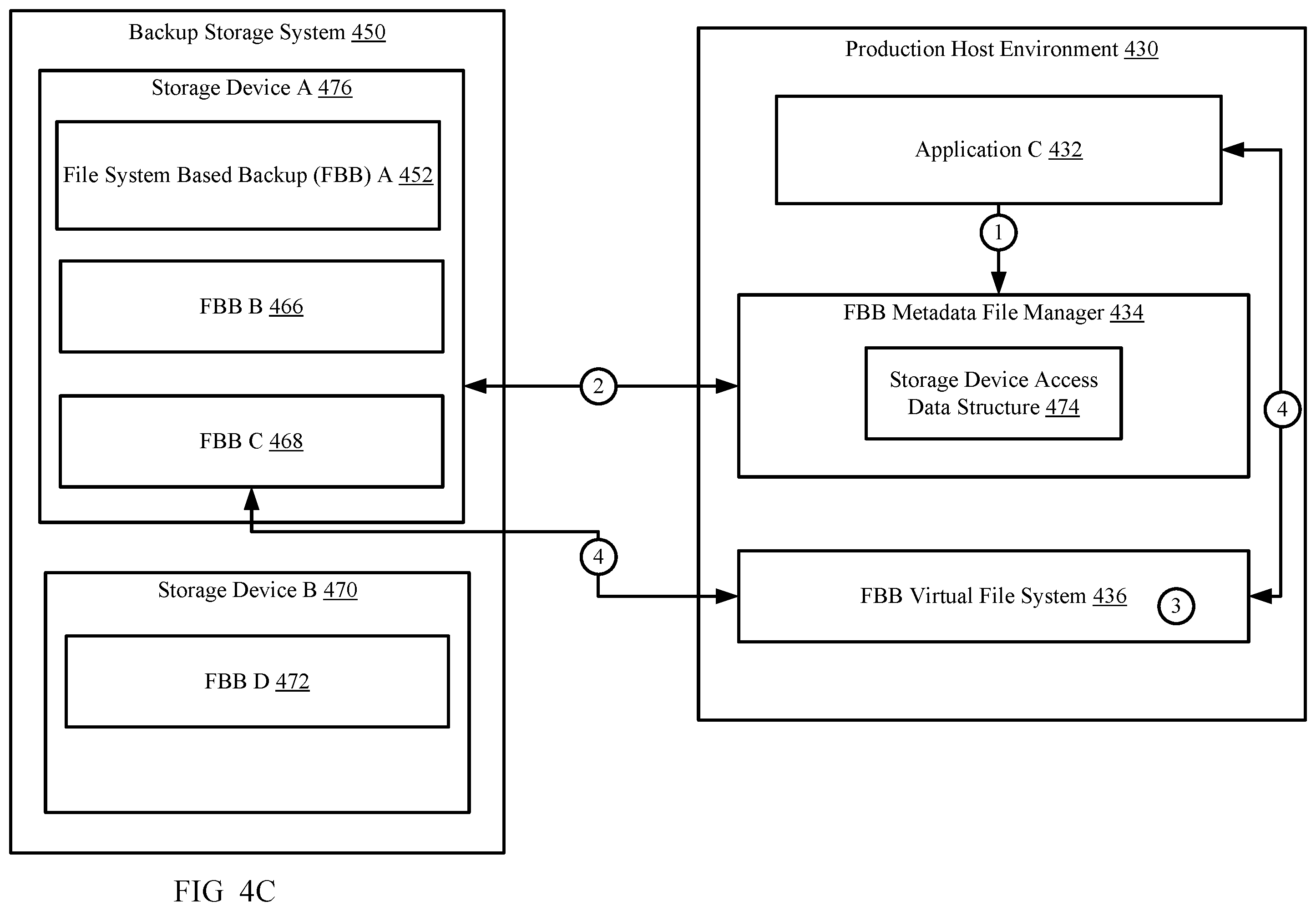 Patent US12147384 Figure 10 – Managing virtual file systems that provide instant access based on a self-destruction criterion