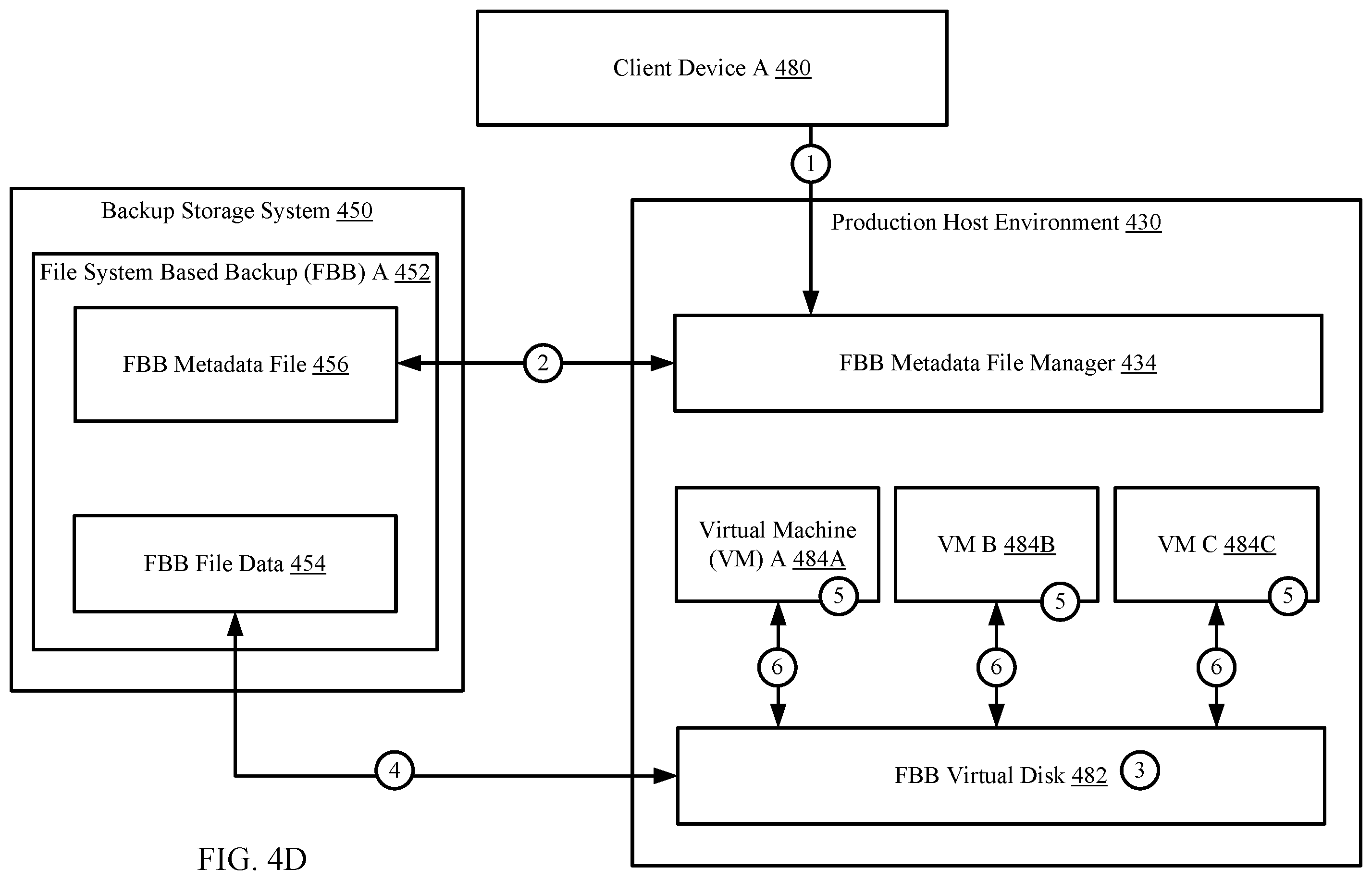 Patent US12147384 Figure 11 – Managing virtual file systems that provide instant access based on a self-destruction criterion
