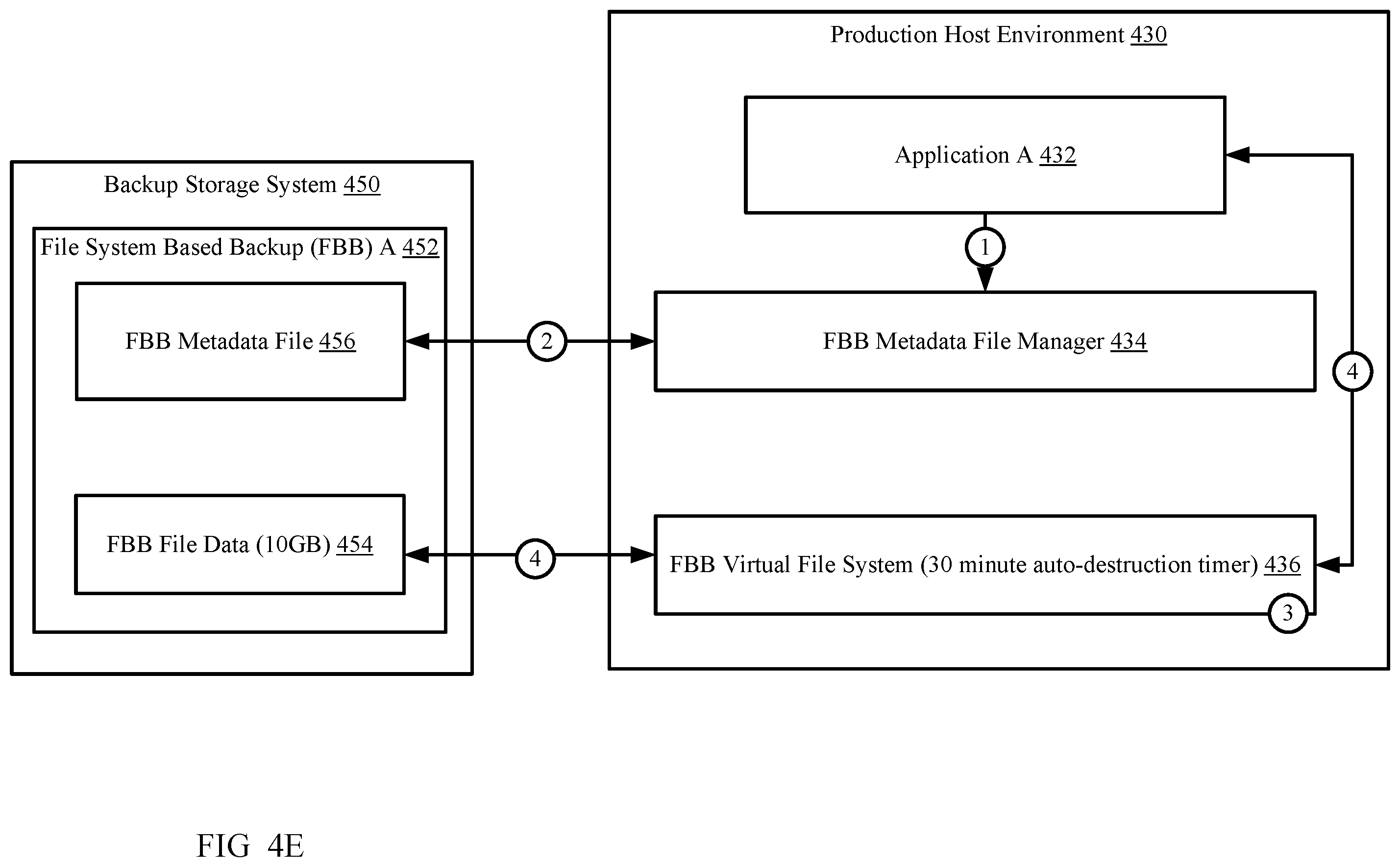 Patent US12147384 Figure 12 – Managing virtual file systems that provide instant access based on a self-destruction criterion