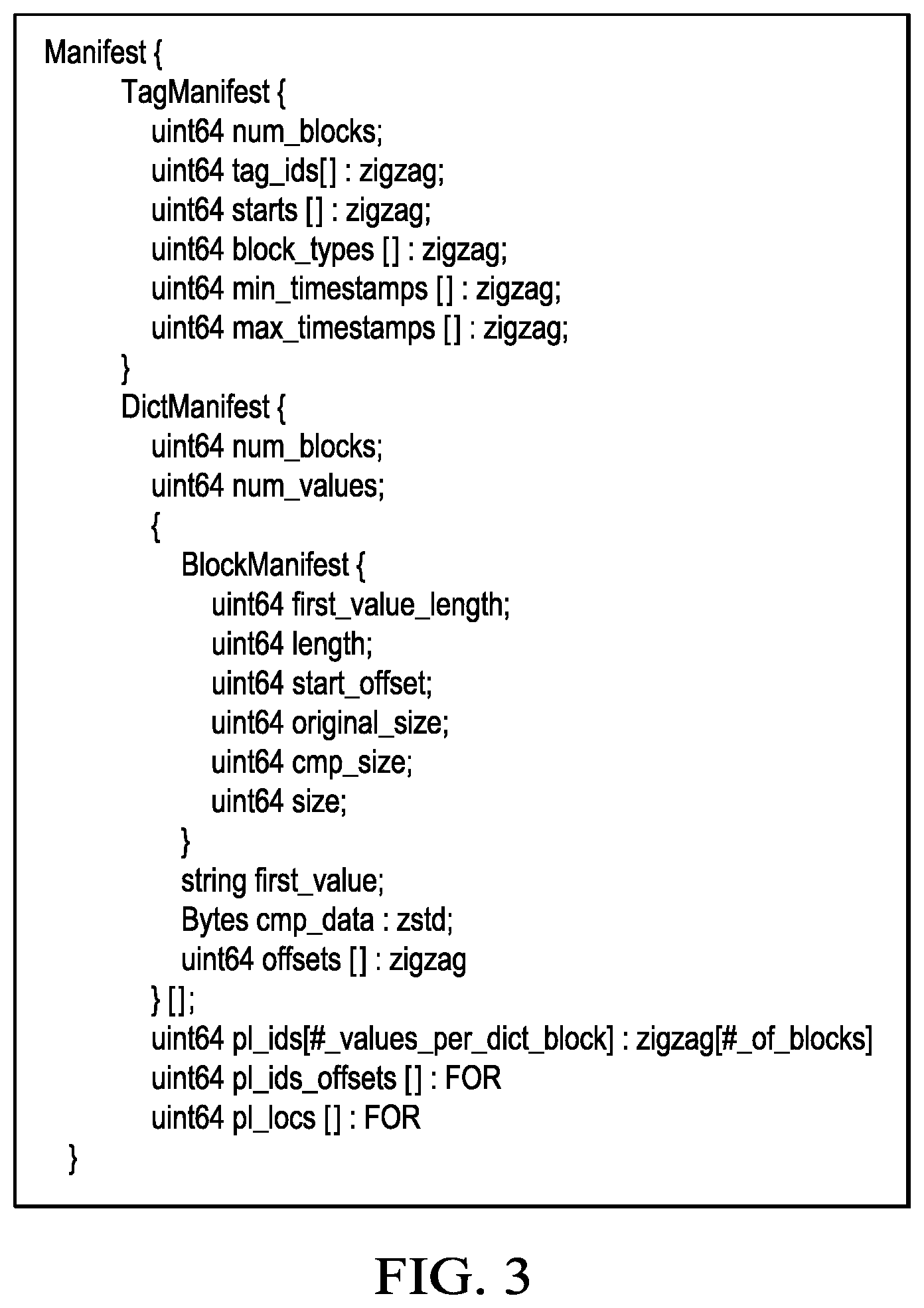 Patent US12147386 Figure 2 – High density time-series data indexing and compression