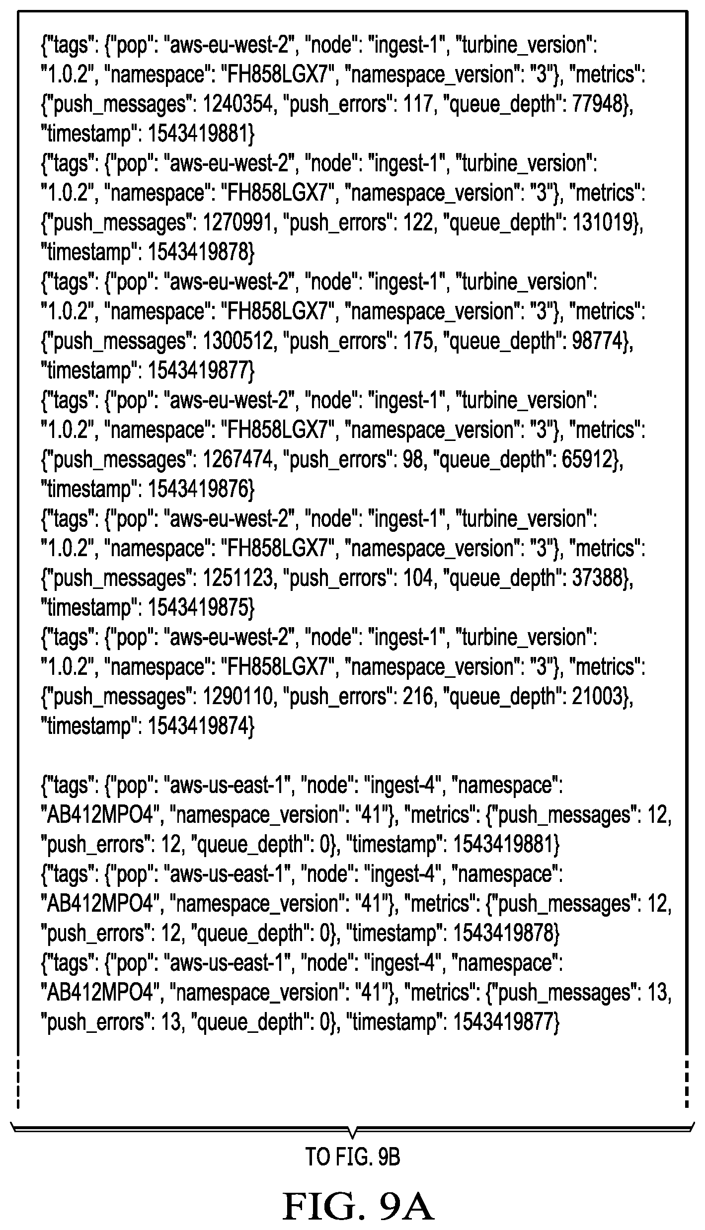 Patent US12147386 Figure 5 – High density time-series data indexing and compression