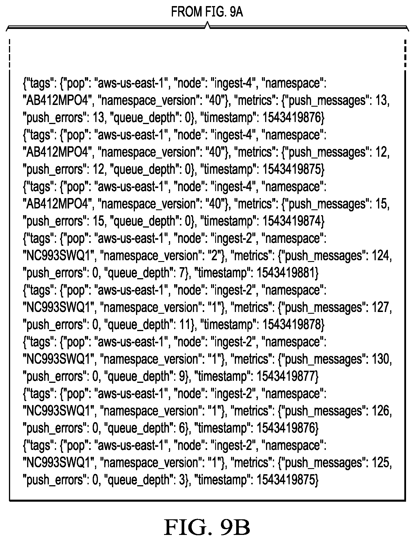 Patent US12147386 Figure 6 – High density time-series data indexing and compression
