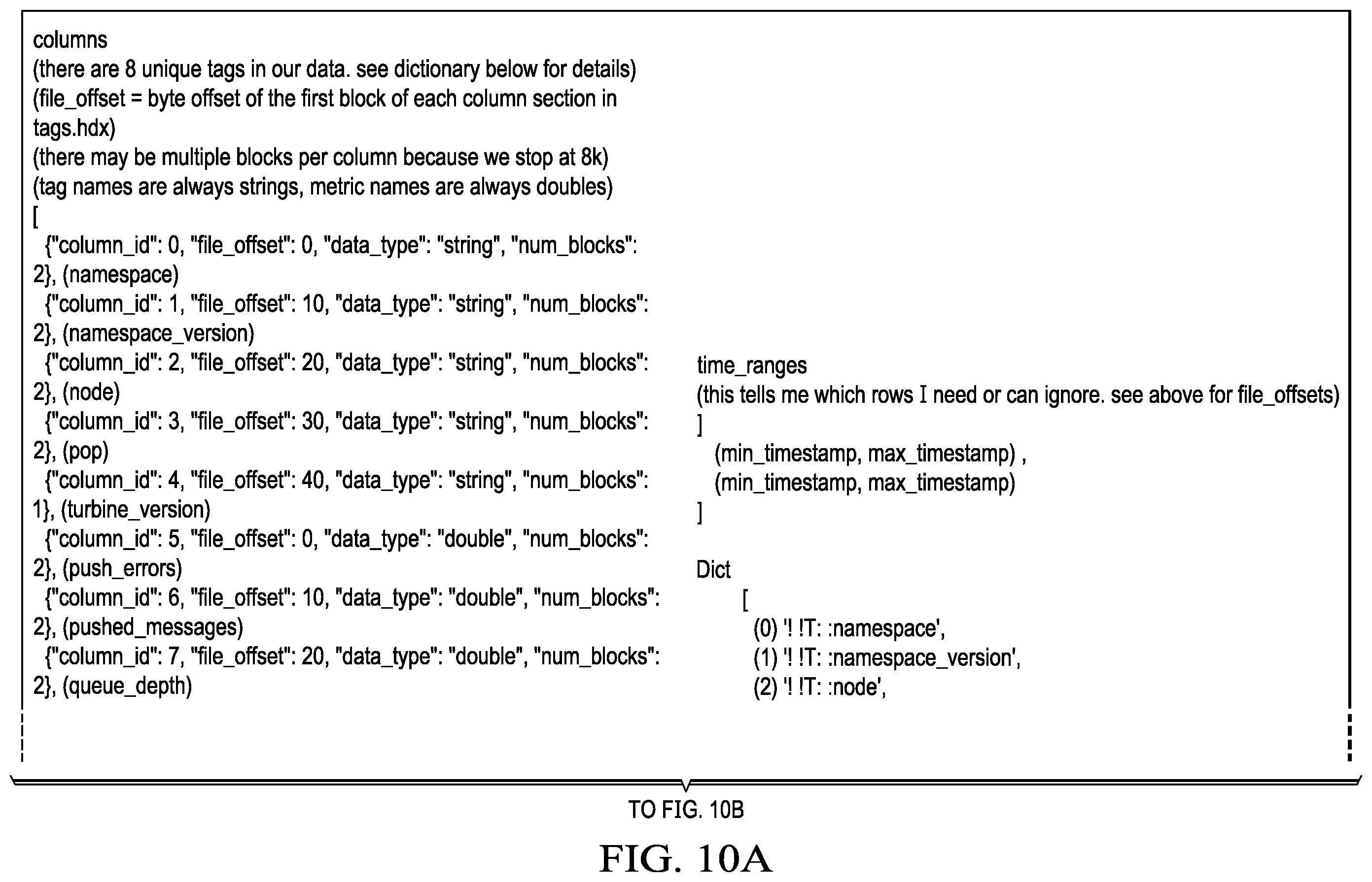 Patent US12147386 Figure 7 – High density time-series data indexing and compression