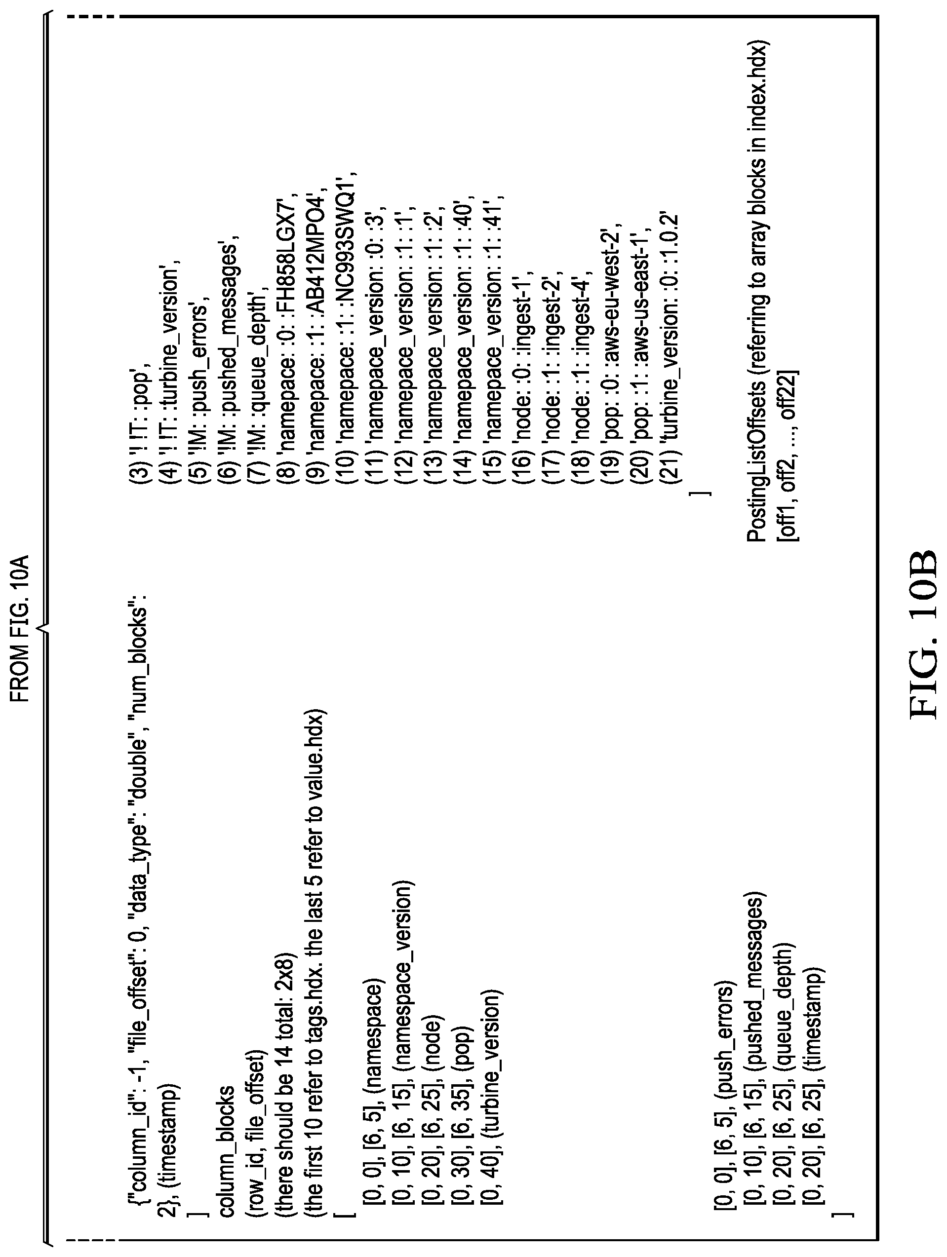 Patent US12147386 Figure 8 – High density time-series data indexing and compression