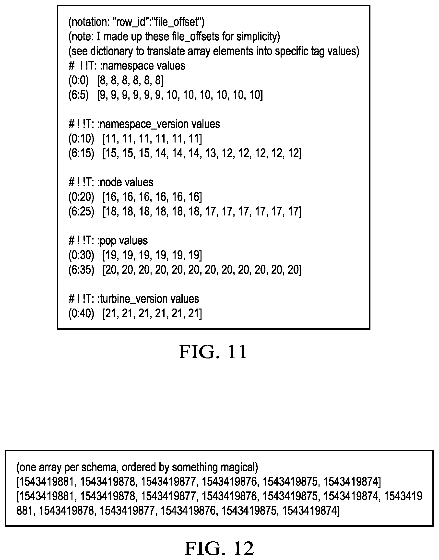 Patent US12147386 Figure 9 – High density time-series data indexing and compression