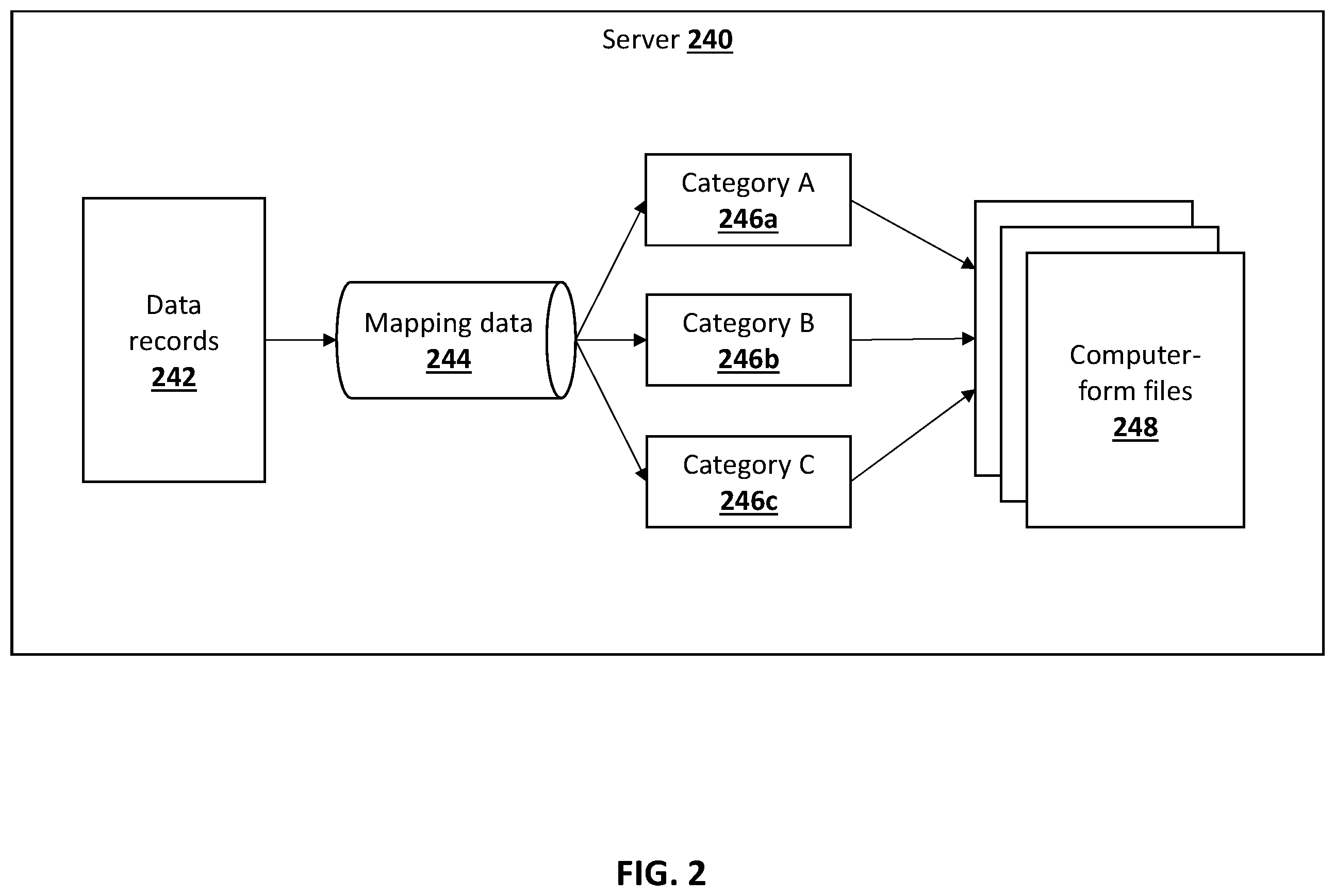 Patent US12147387 Figure 2 – System and method for regular updates to computer-form files