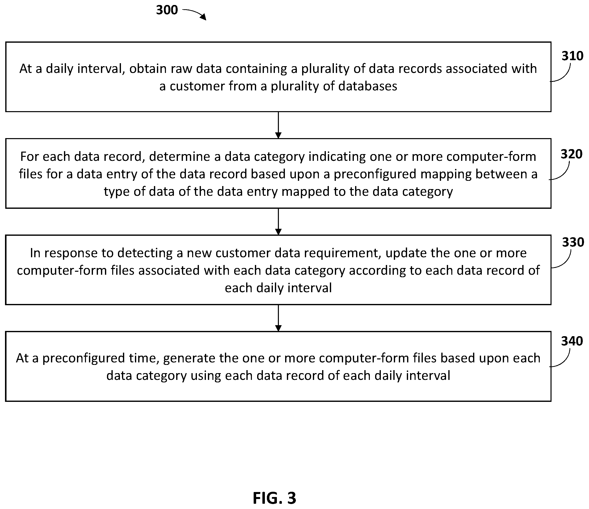 Patent US12147387 Figure 3 – System and method for regular updates to computer-form files