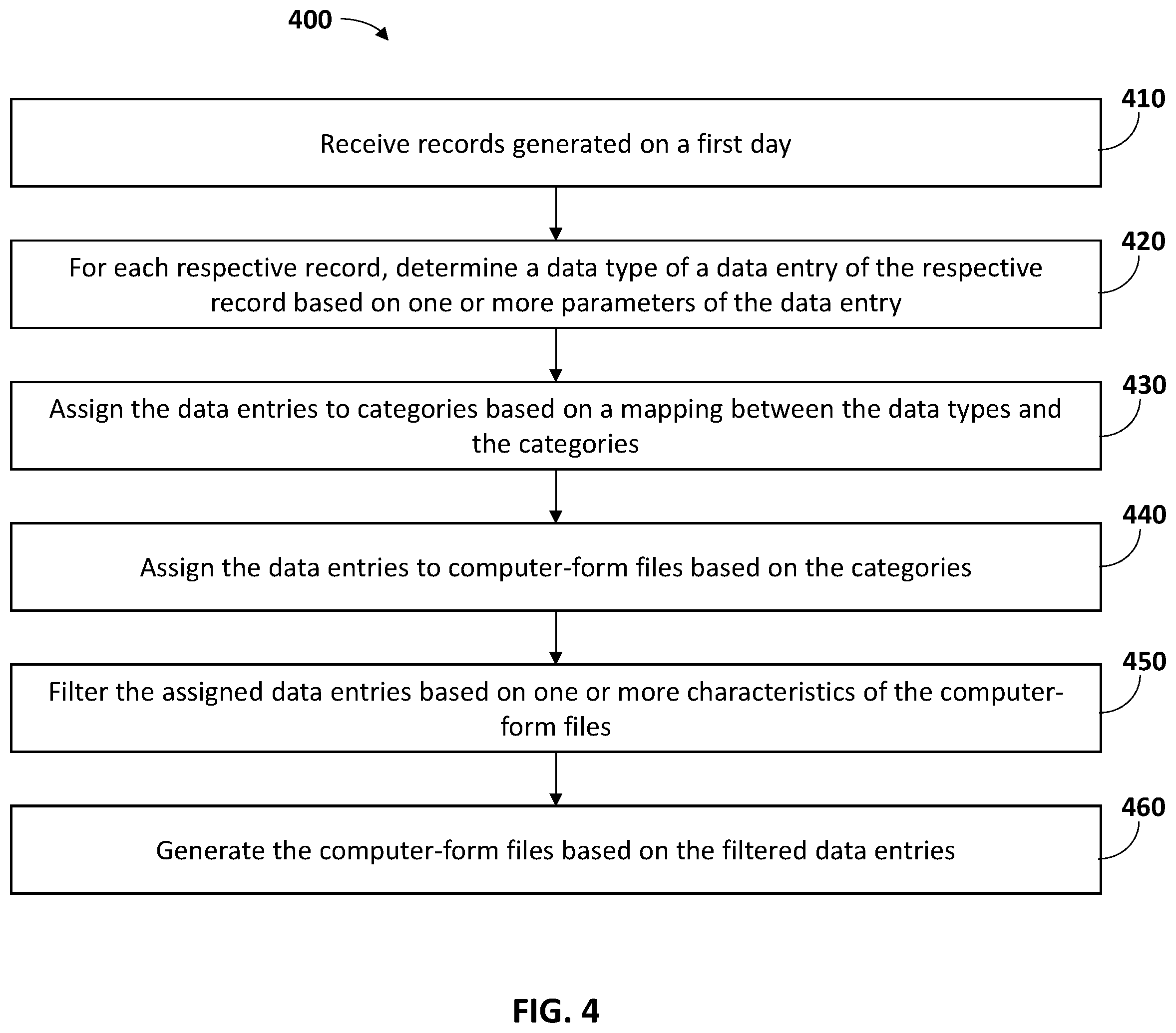 Patent US12147387 Figure 4 – System and method for regular updates to computer-form files