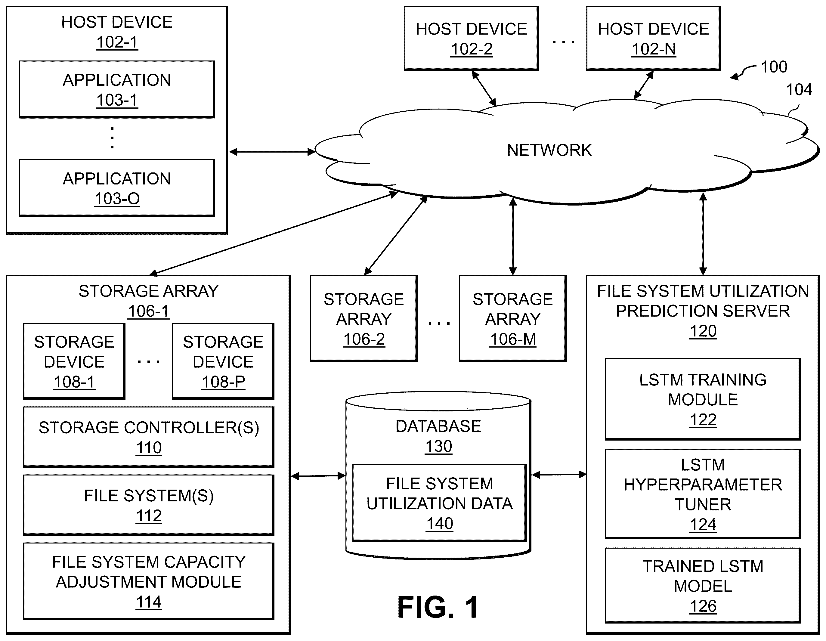 Patent US12147390 Figure 1 – Automatic file system capacity management using file system utilization prediction
