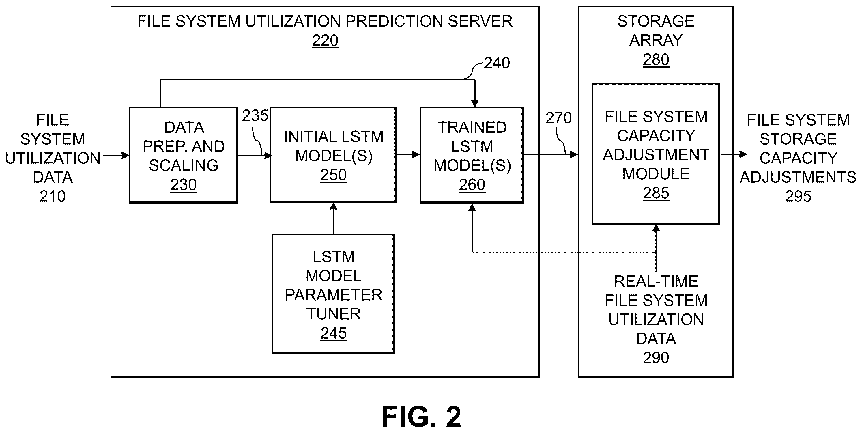 Patent US12147390 Figure 2 – Automatic file system capacity management using file system utilization prediction