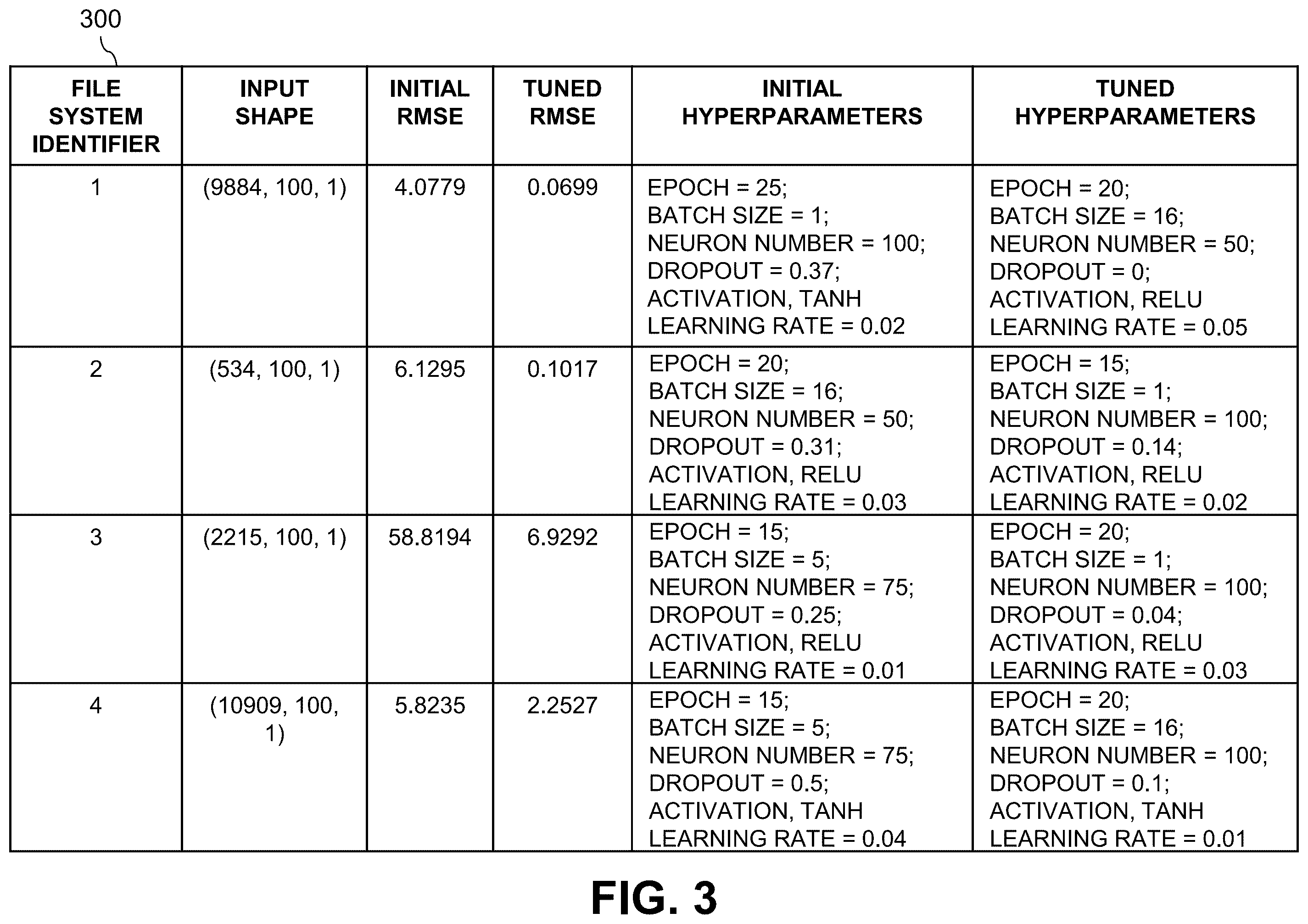 Patent US12147390 Figure 3 – Automatic file system capacity management using file system utilization prediction