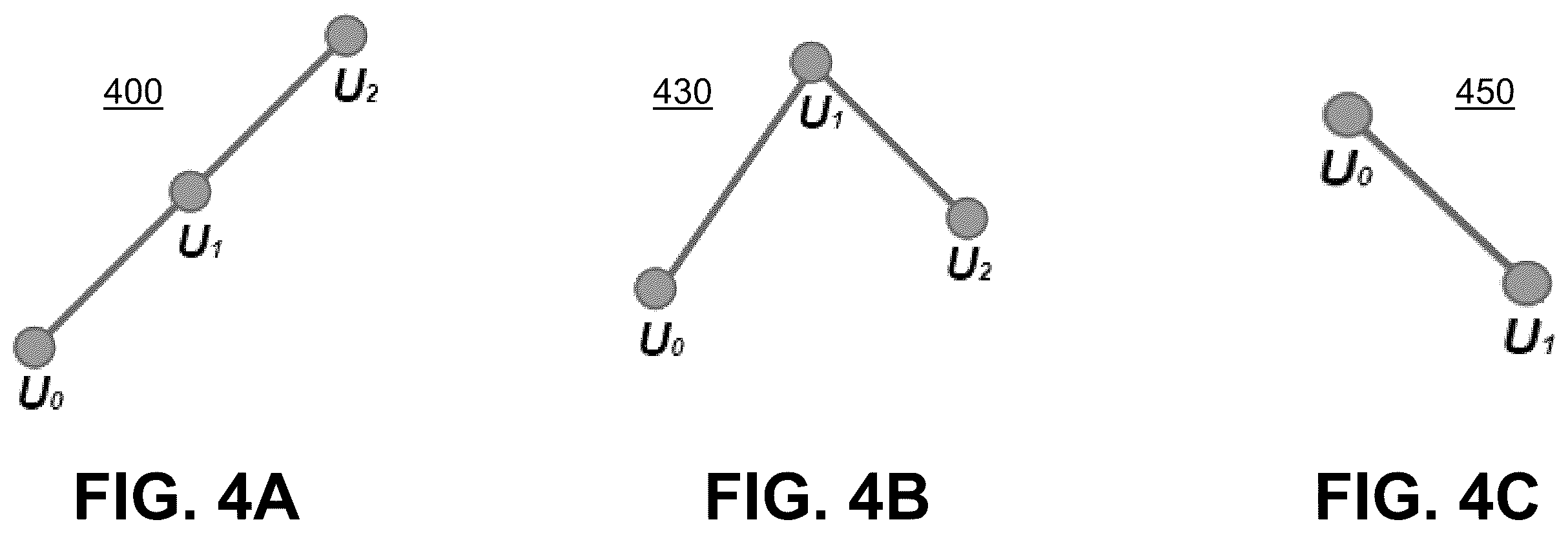 Patent US12147390 Figure 4 – Automatic file system capacity management using file system utilization prediction