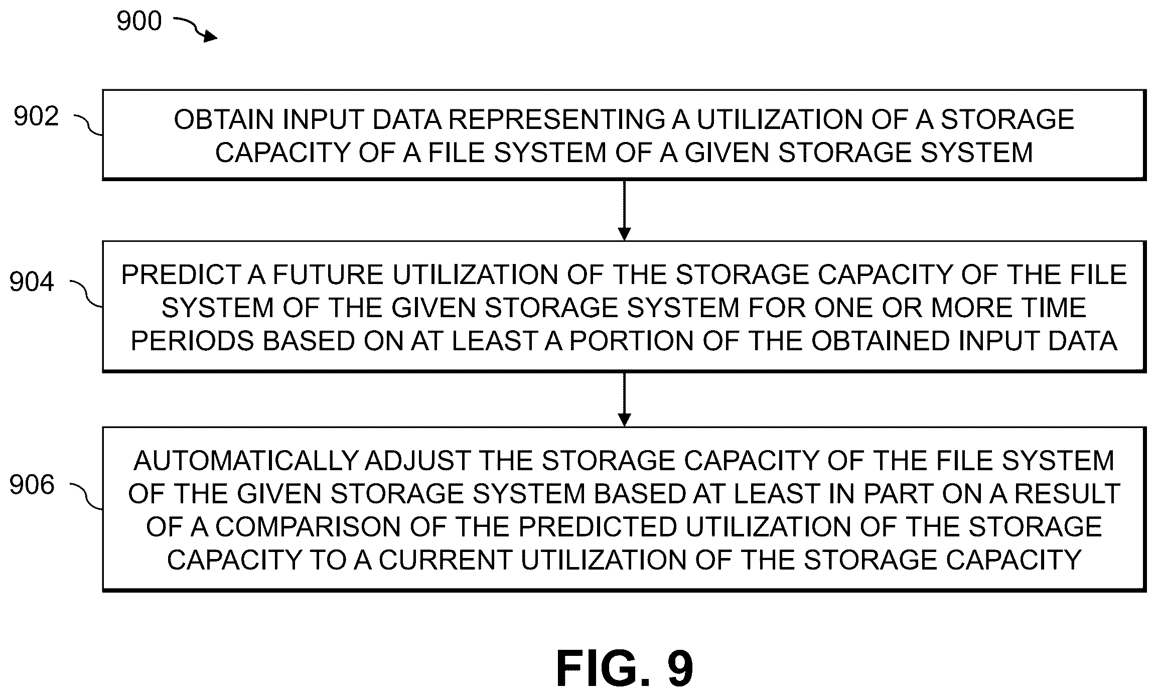 Patent US12147390 Figure 9 – Automatic file system capacity management using file system utilization prediction