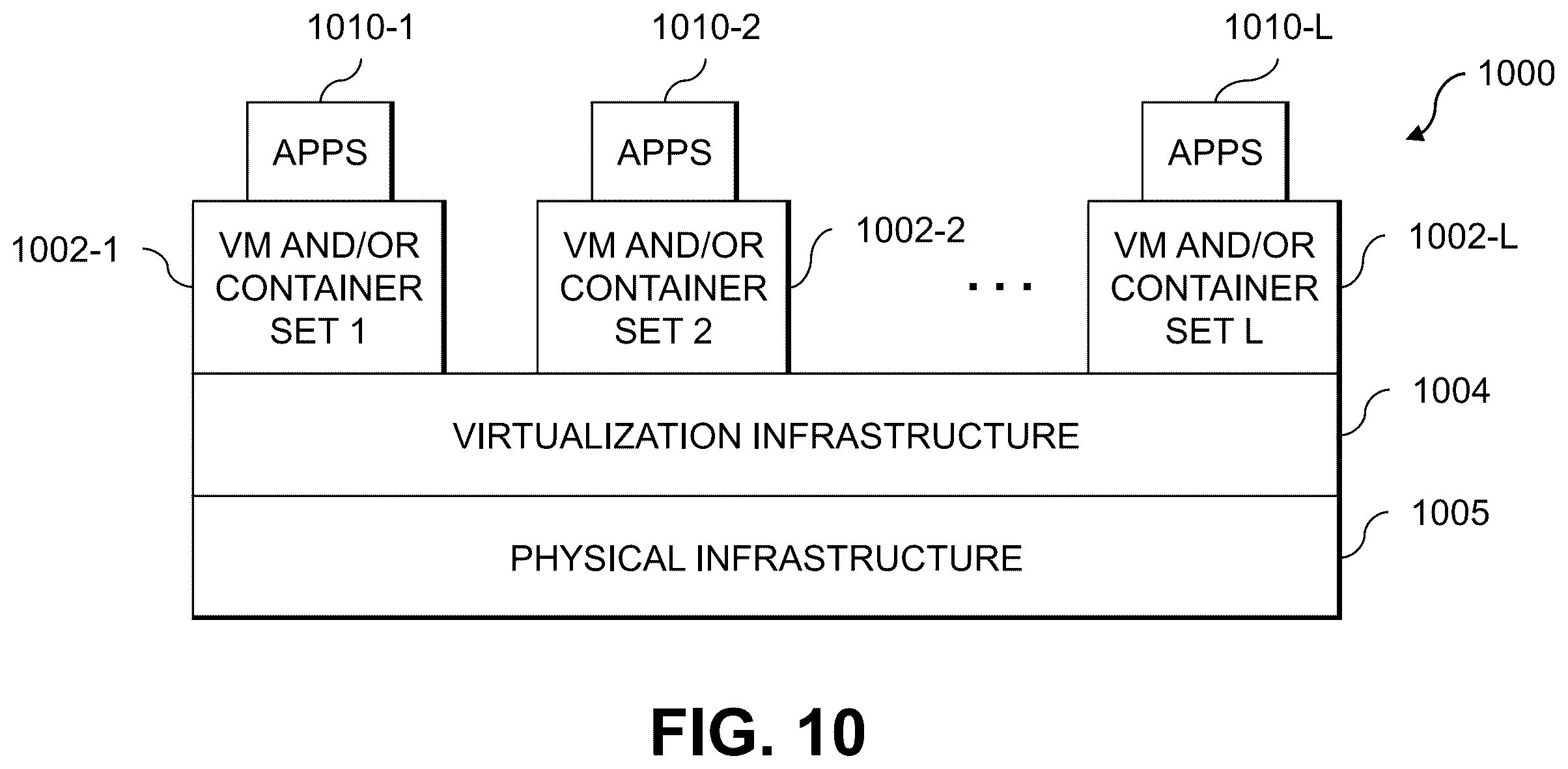 Patent US12147390 Figure 10 – Automatic file system capacity management using file system utilization prediction