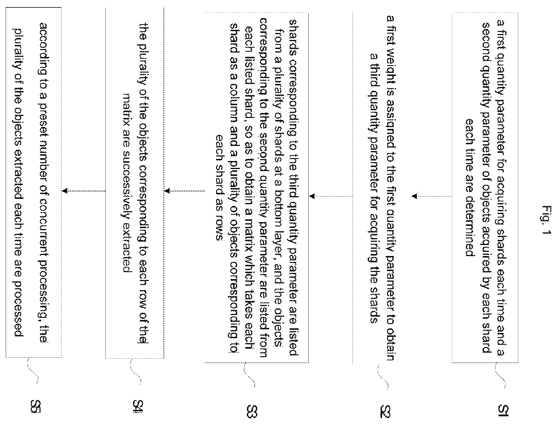 Patent US12147391 Figure 1 – Method for service processing and system, device, and medium