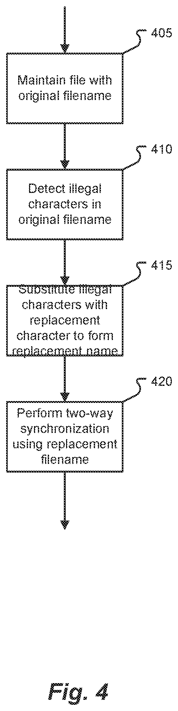 Patent US12147392 Figure 4 – Synchroniznig files having filenames with illegal characters