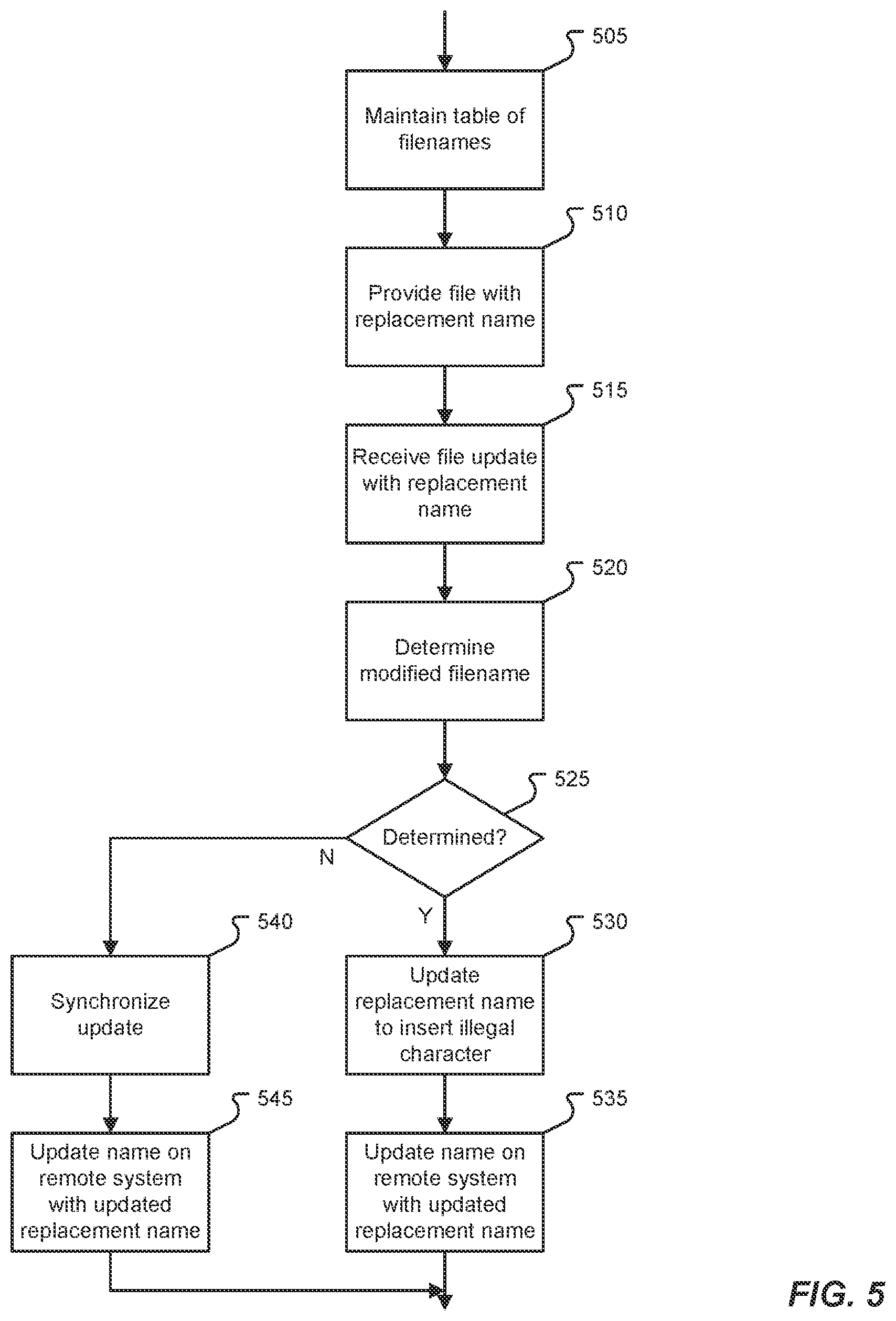 Patent US12147392 Figure 5 – Synchroniznig files having filenames with illegal characters