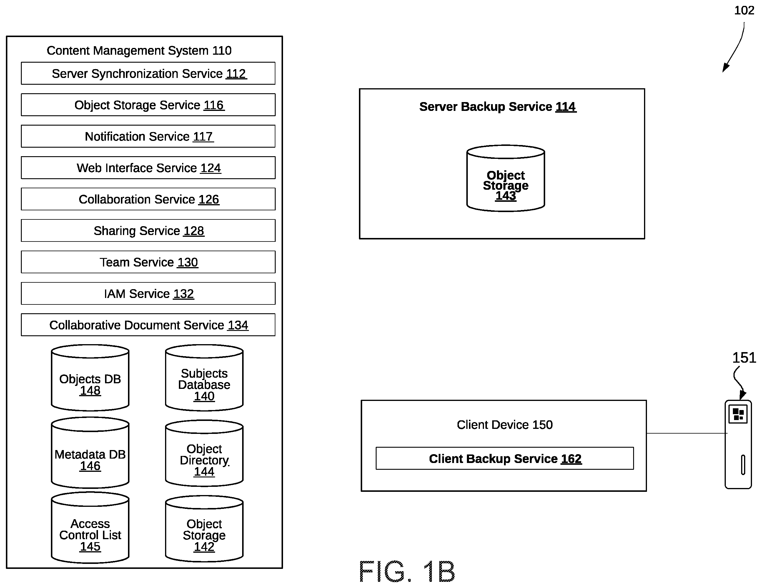 Patent US12147393 Figure 2 – Enabling collaboration on an object from a backup service through integration with an object synchronization service