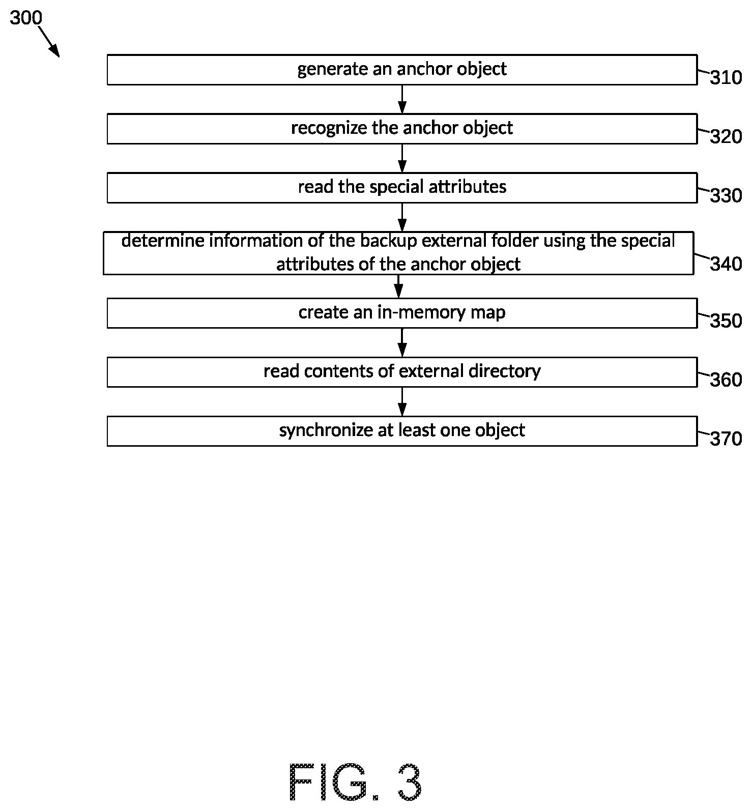 Patent US12147393 Figure 4 – Enabling collaboration on an object from a backup service through integration with an object synchronization service