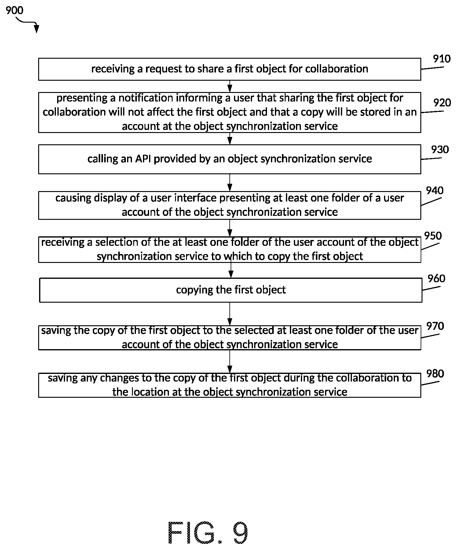 Patent US12147393 Figure 10 – Enabling collaboration on an object from a backup service through integration with an object synchronization service