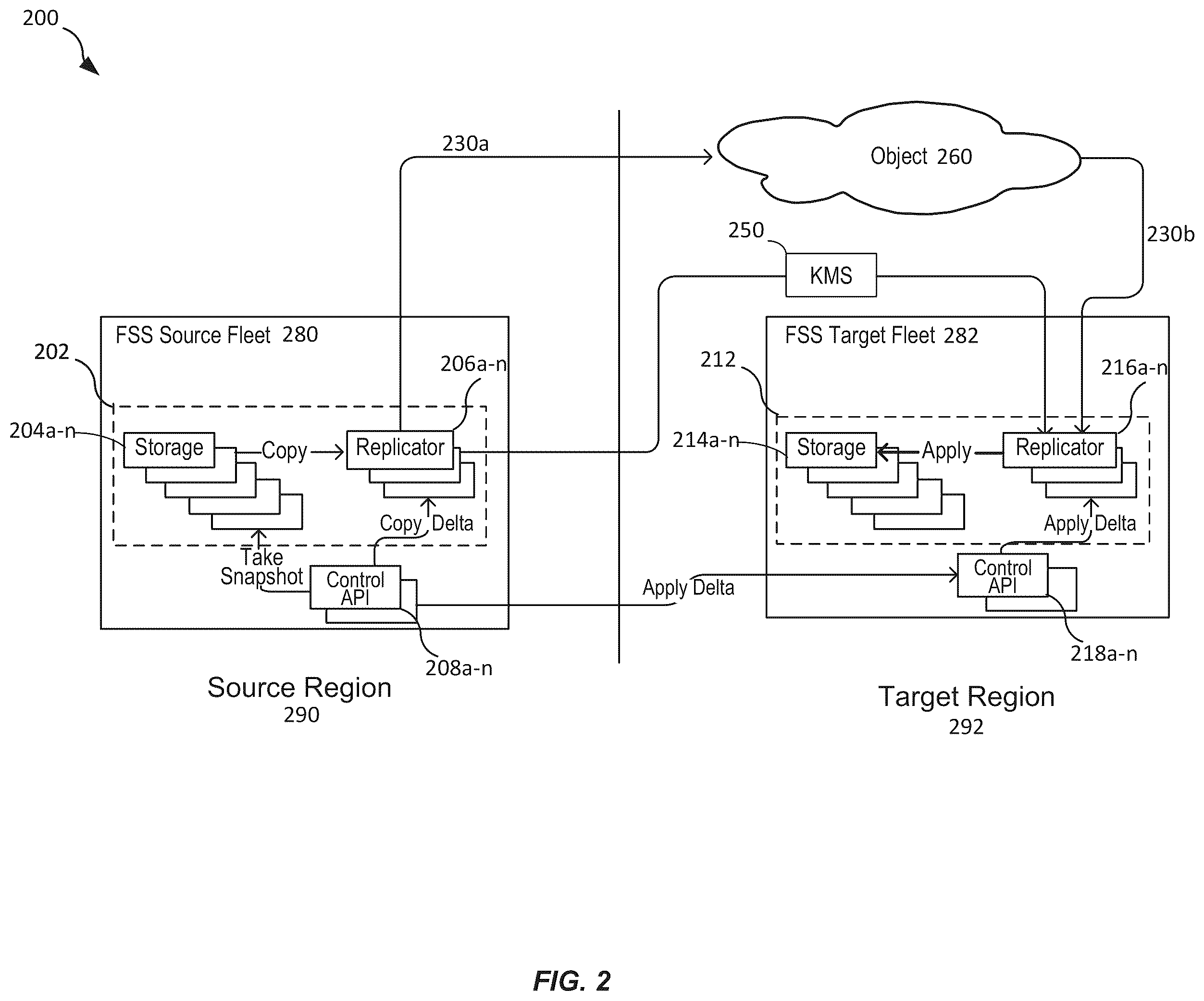 Patent US12147394 Figure 2 – Techniques for resource utilization in replication pipeline processing