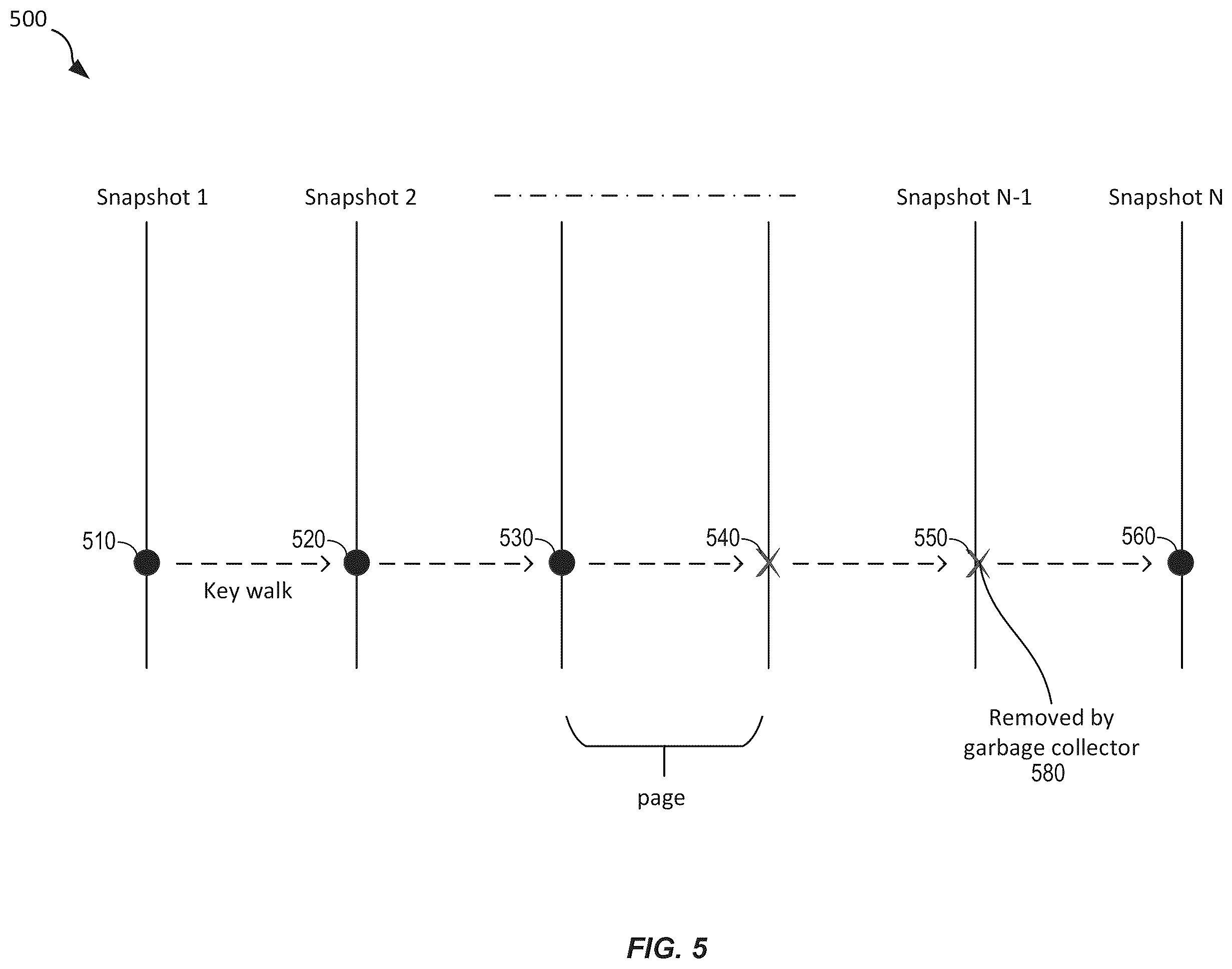 Patent US12147394 Figure 5 – Techniques for resource utilization in replication pipeline processing