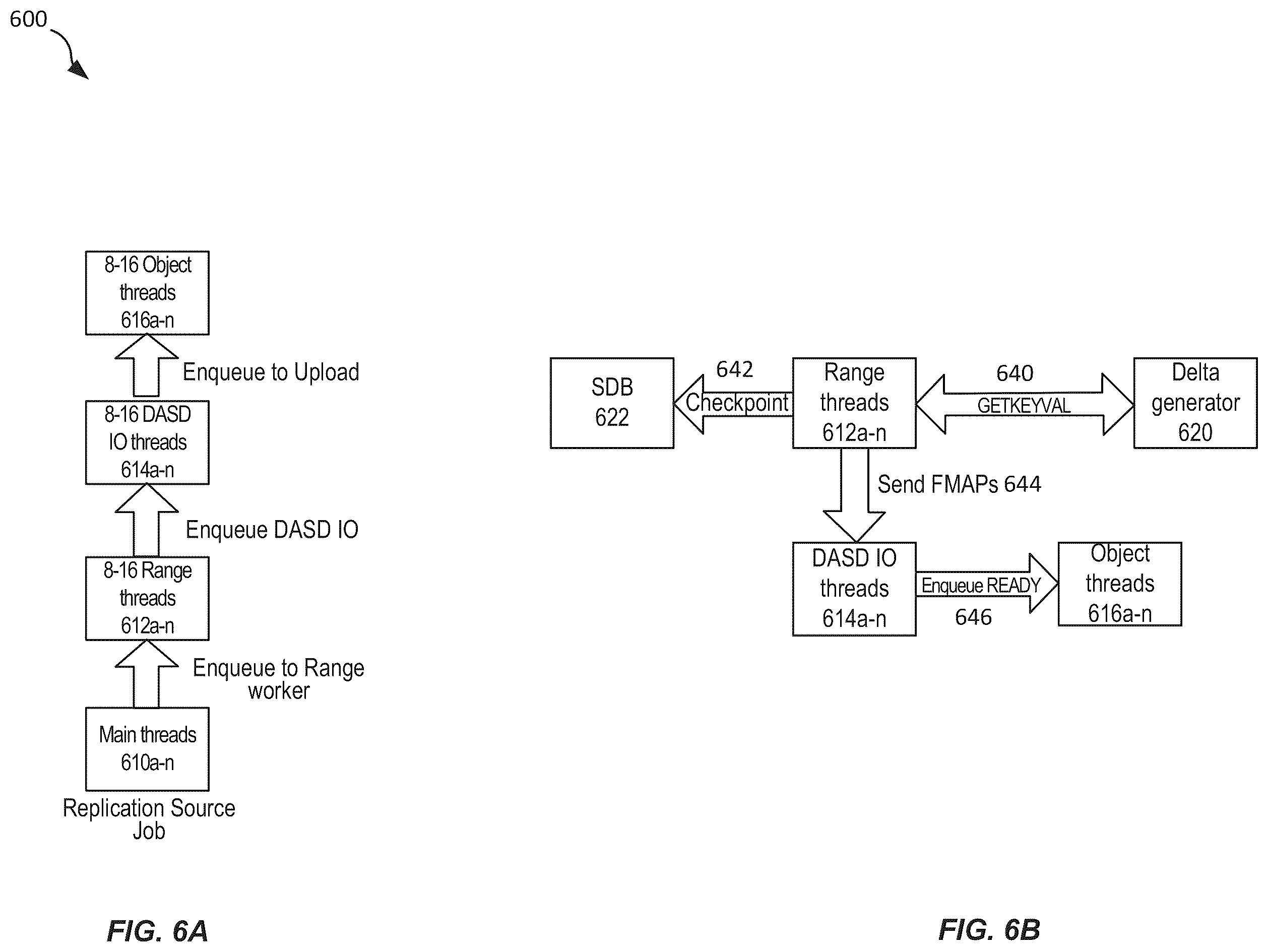 Patent US12147394 Figure 6 – Techniques for resource utilization in replication pipeline processing