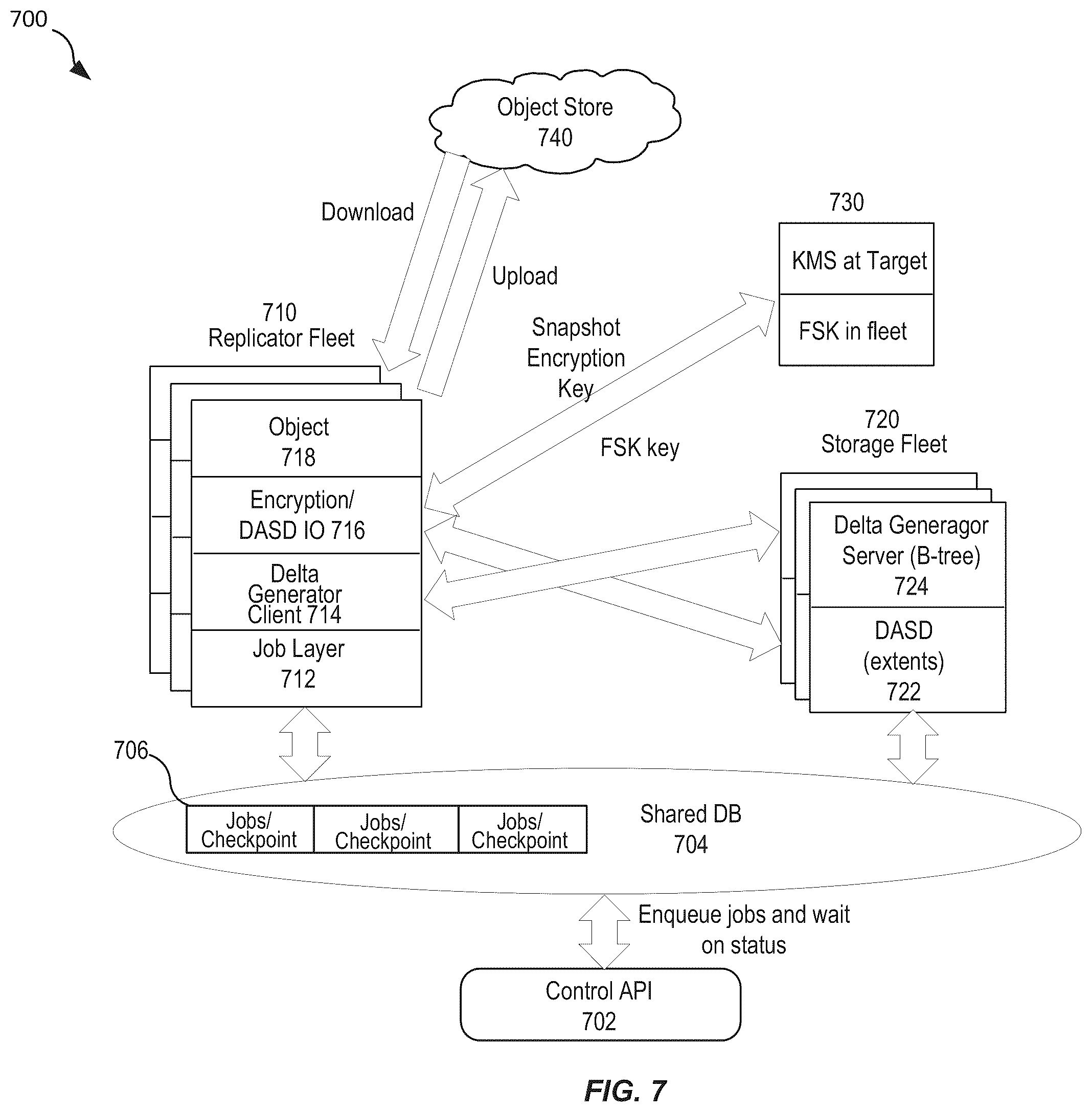 Patent US12147394 Figure 7 – Techniques for resource utilization in replication pipeline processing