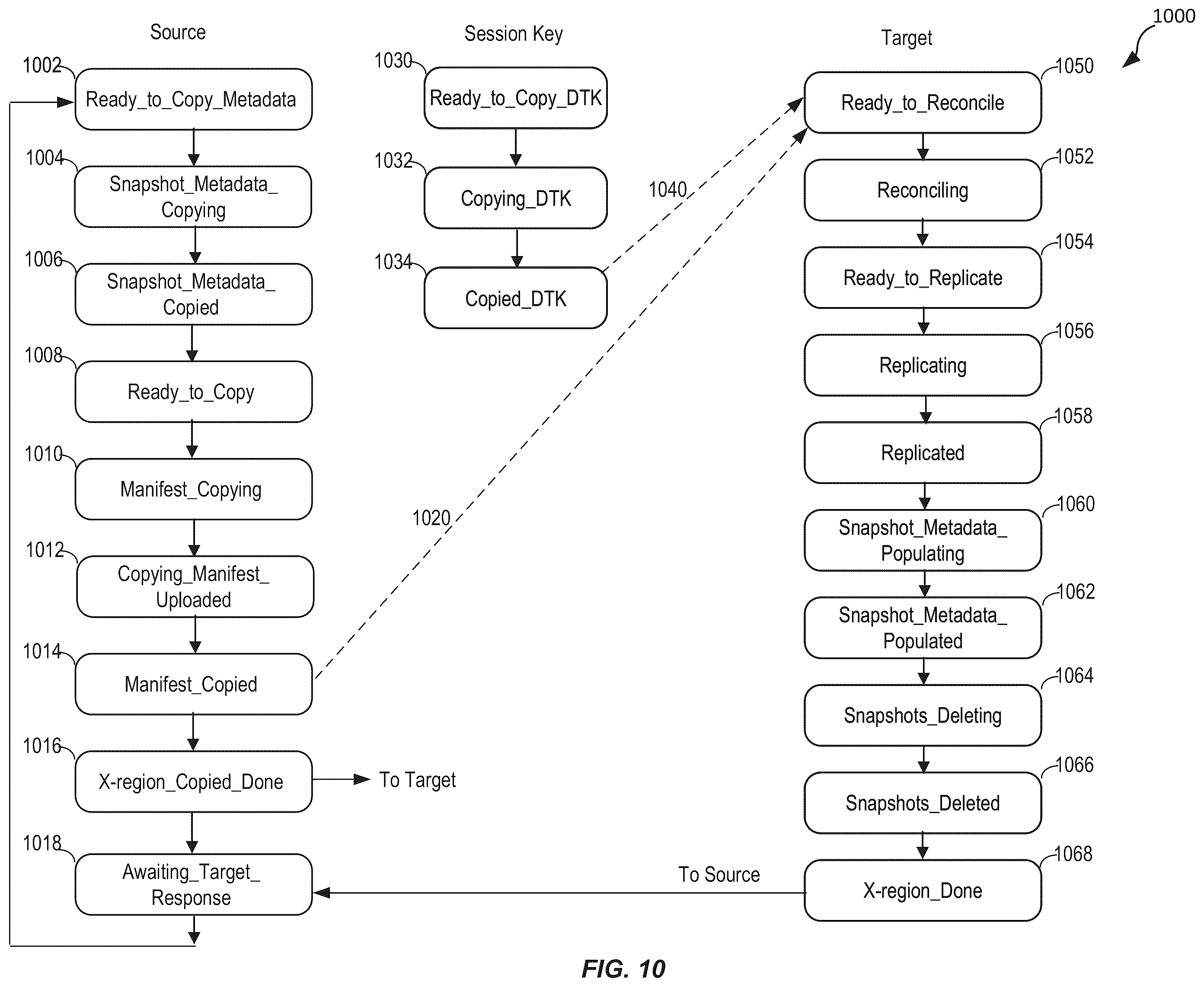 Patent US12147394 Figure 10 – Techniques for resource utilization in replication pipeline processing