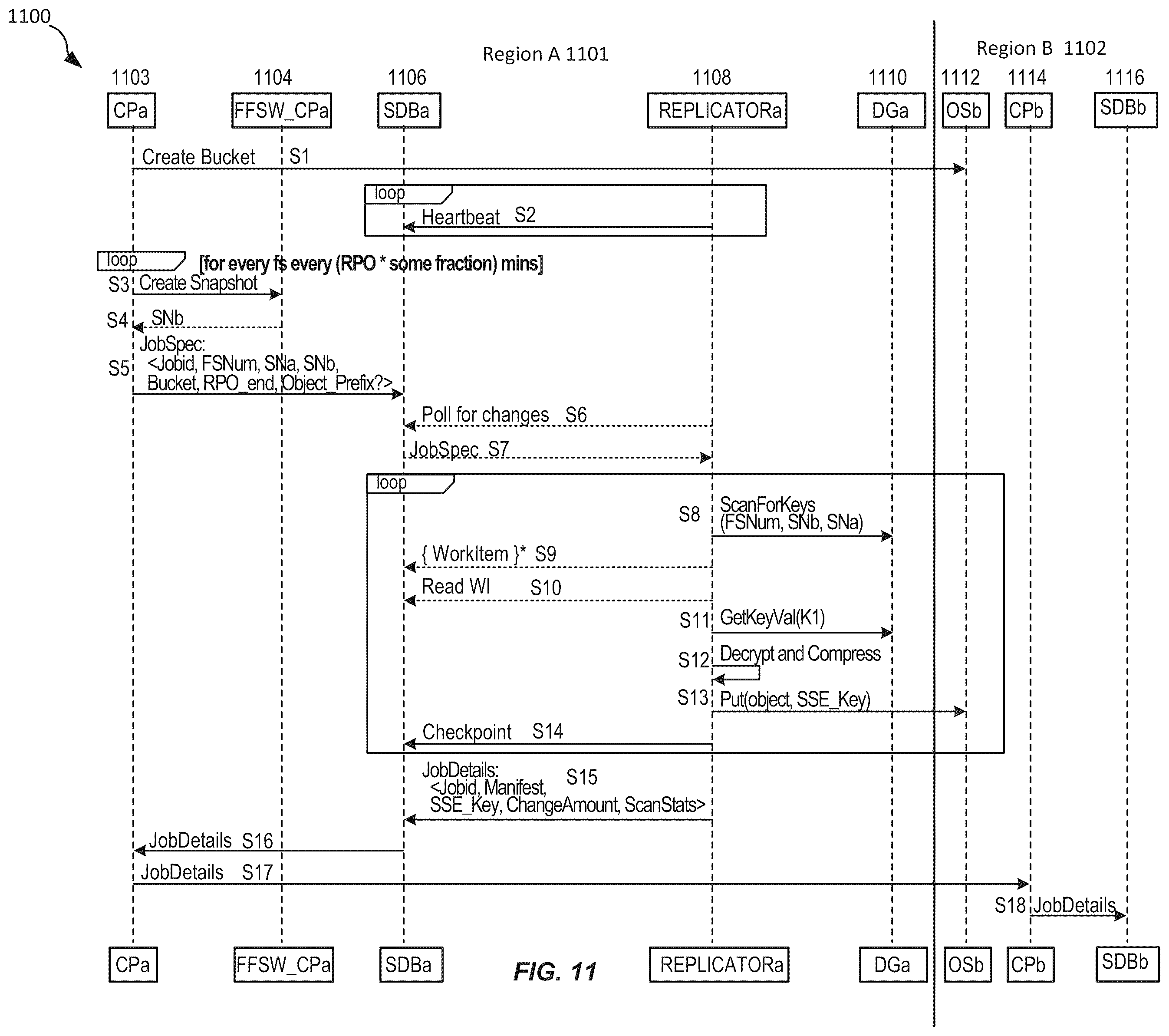 Patent US12147394 Figure 11 – Techniques for resource utilization in replication pipeline processing