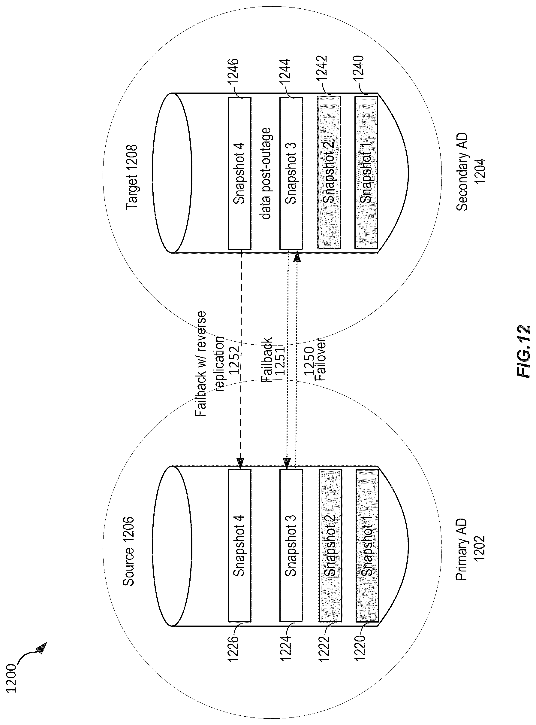 Patent US12147394 Figure 12 – Techniques for resource utilization in replication pipeline processing